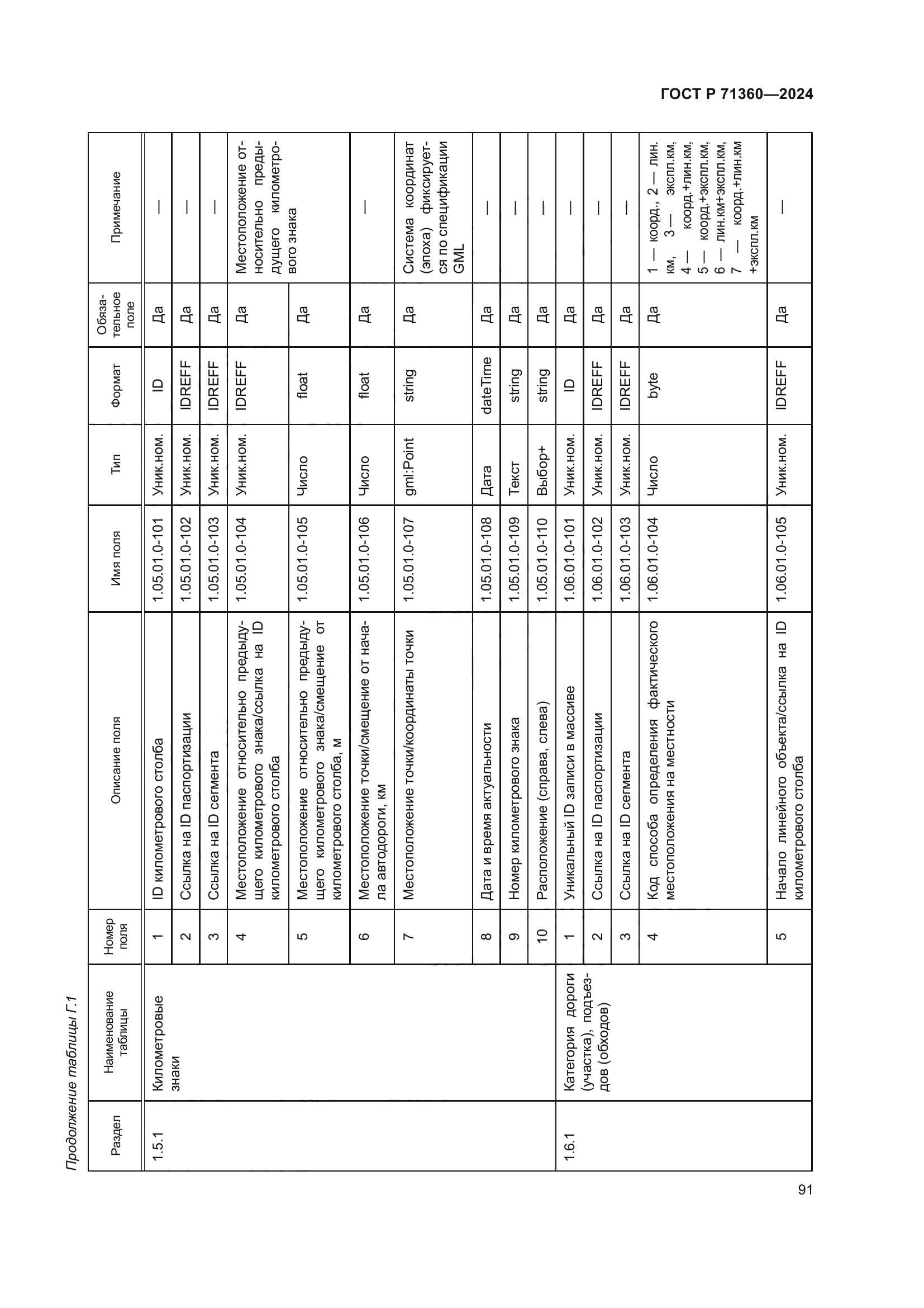 ГОСТ Р 71360-2024