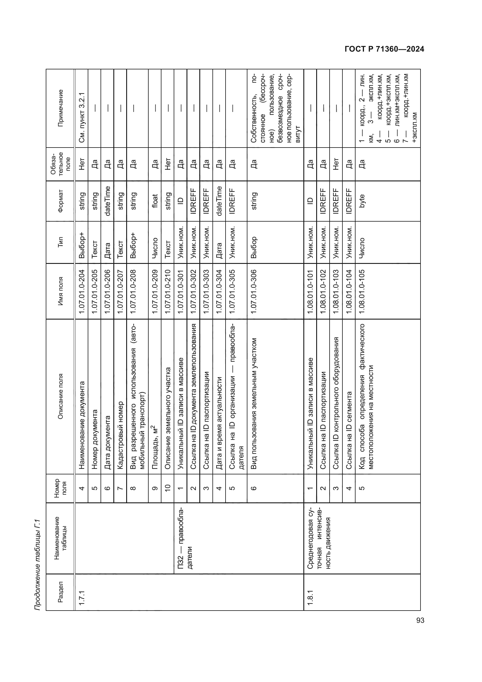 ГОСТ Р 71360-2024