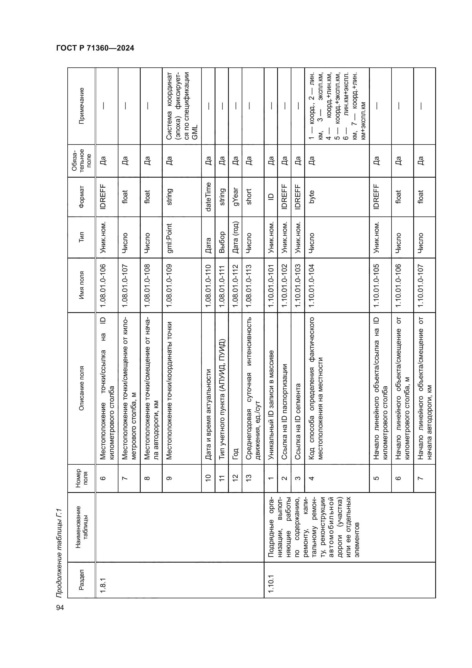ГОСТ Р 71360-2024