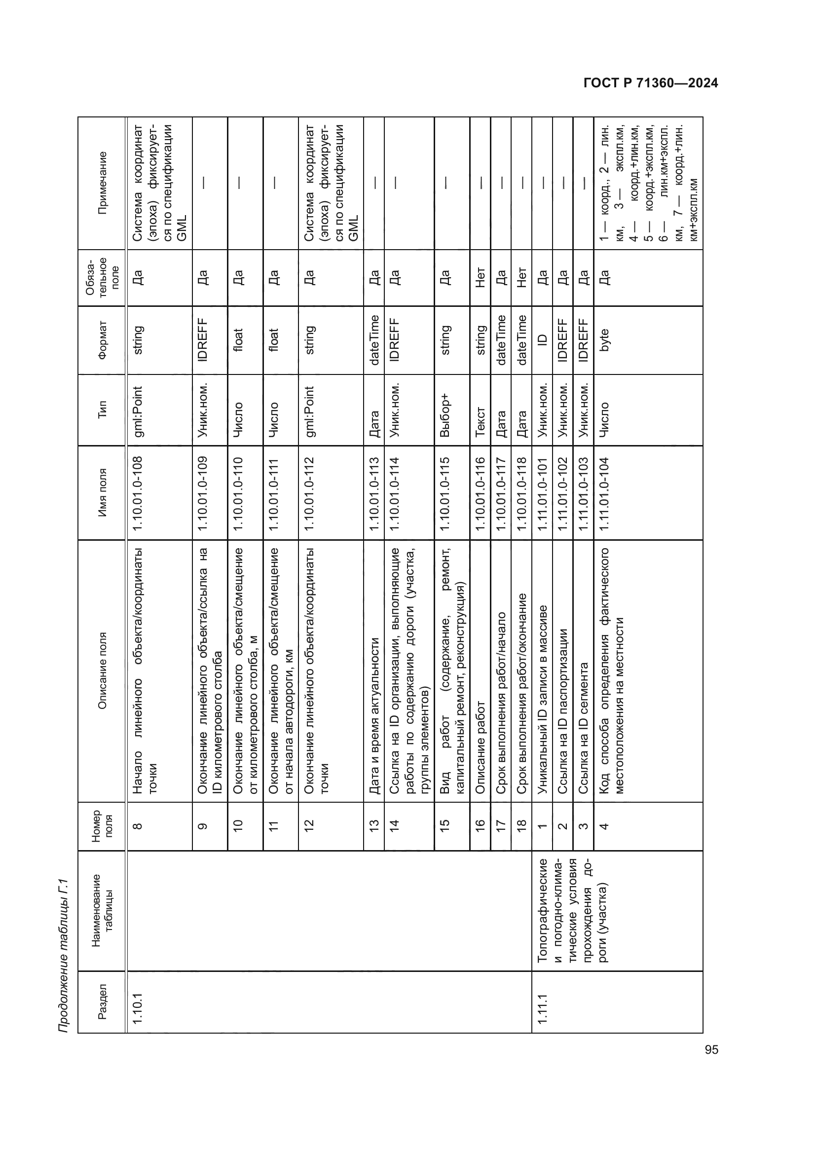 ГОСТ Р 71360-2024