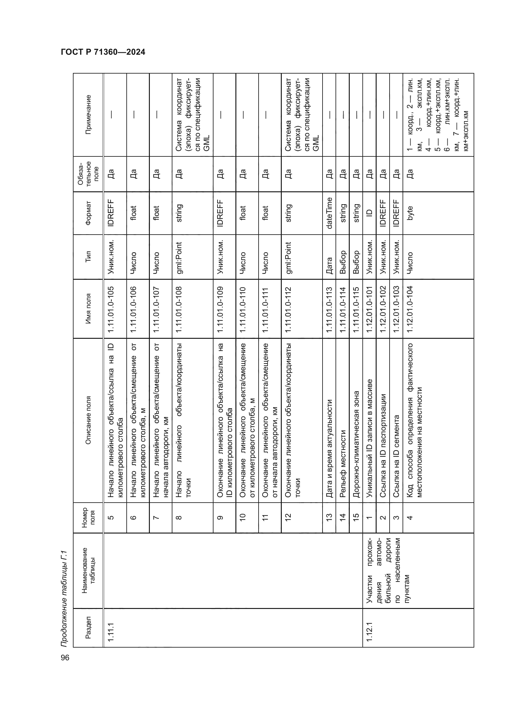 ГОСТ Р 71360-2024