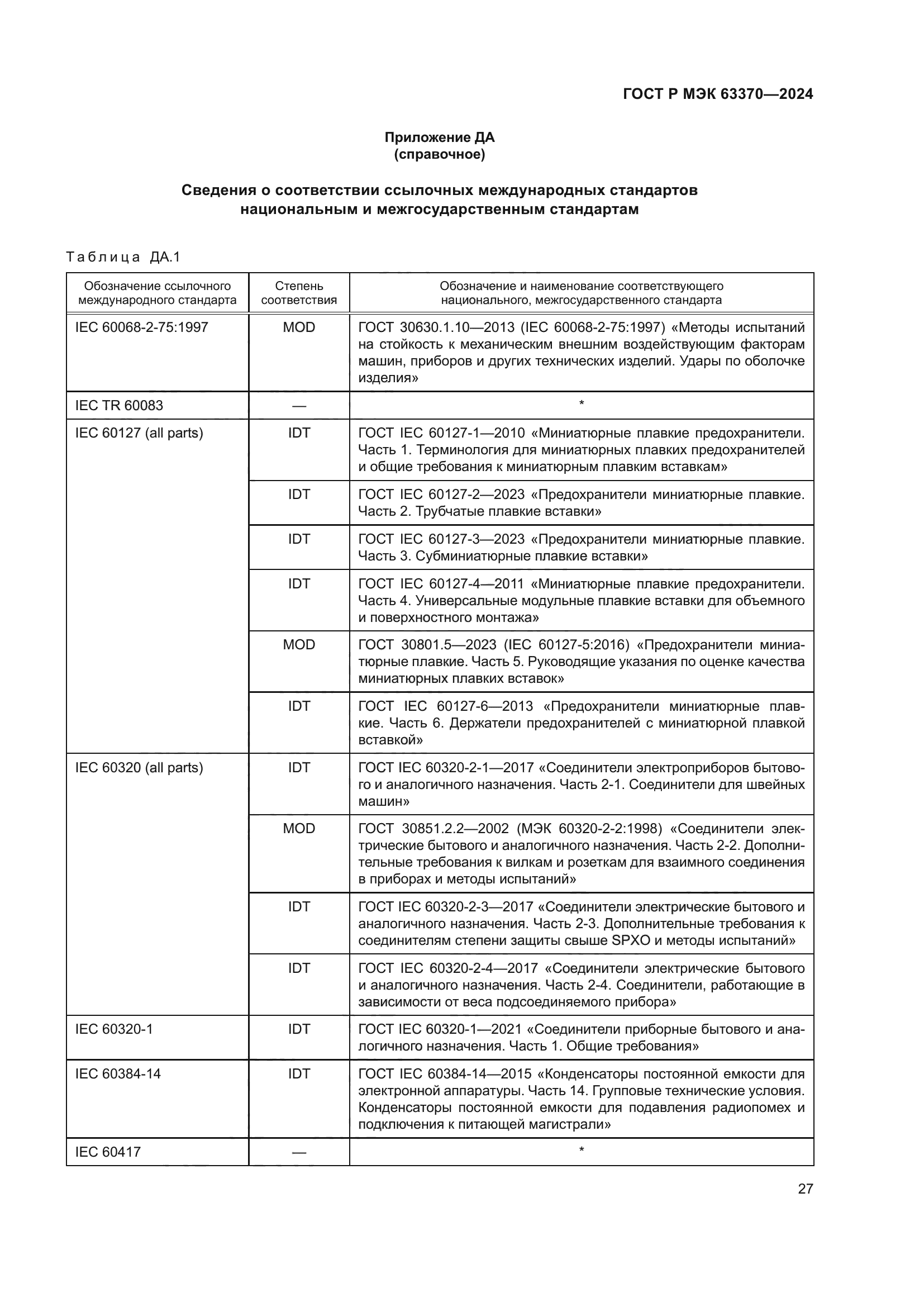ГОСТ Р МЭК 63370-2024