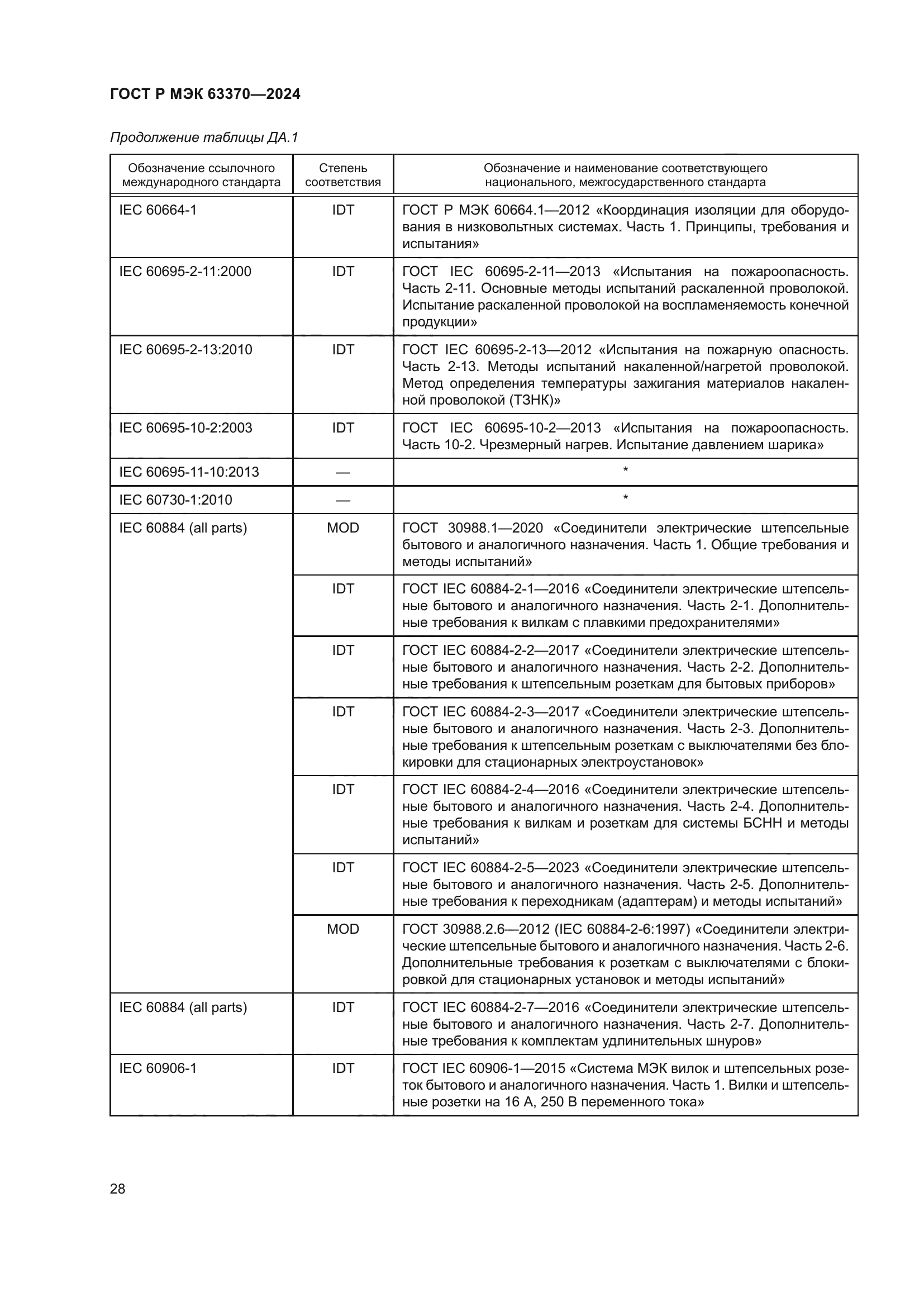 ГОСТ Р МЭК 63370-2024
