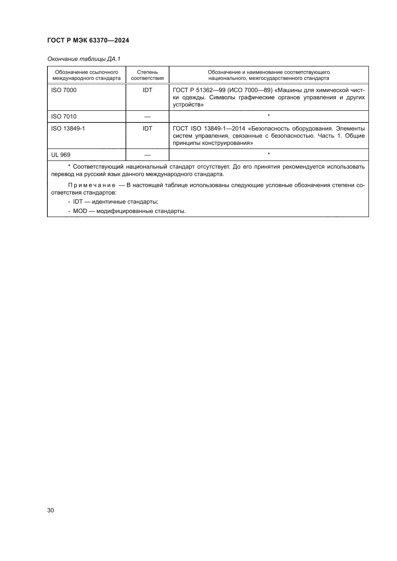 ГОСТ Р МЭК 63370-2024