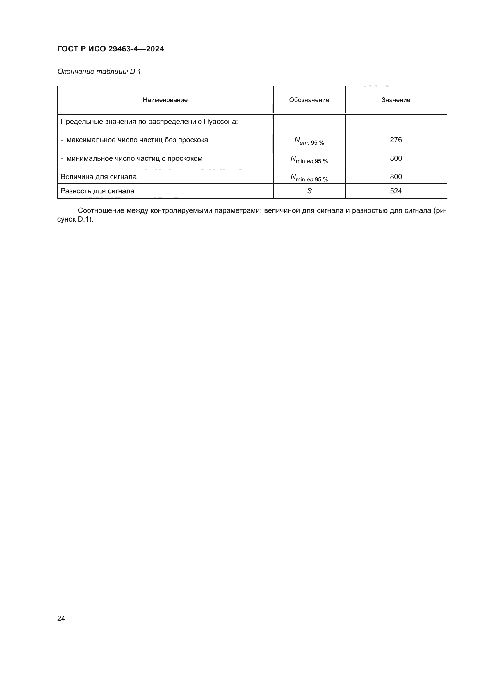ГОСТ Р ИСО 29463-4-2024