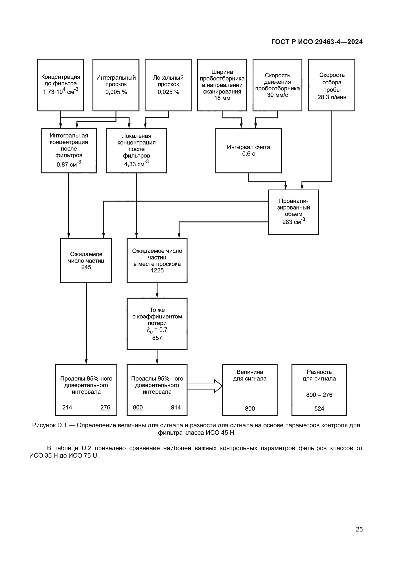 ГОСТ Р ИСО 29463-4-2024