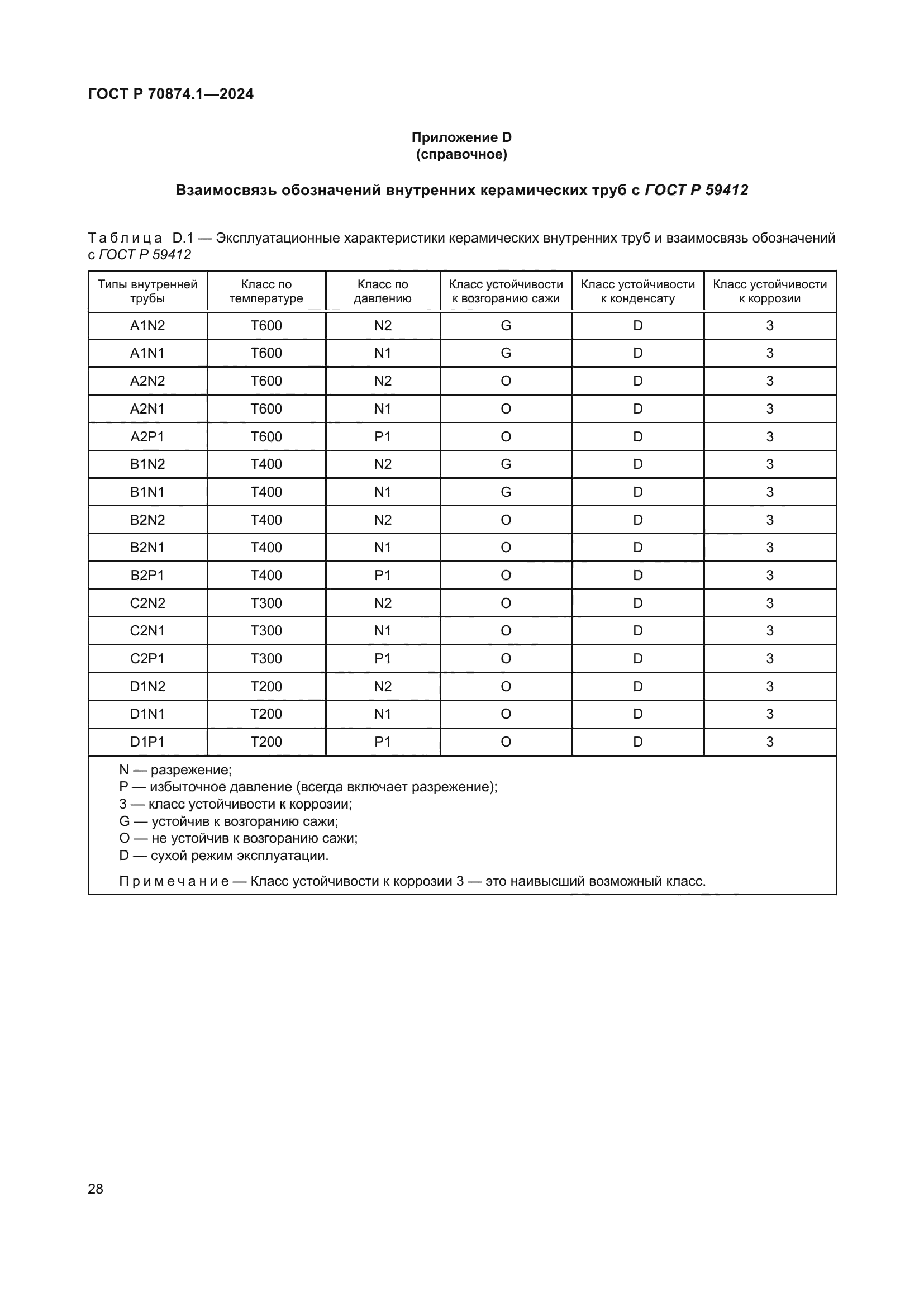 ГОСТ Р 70874.1-2024