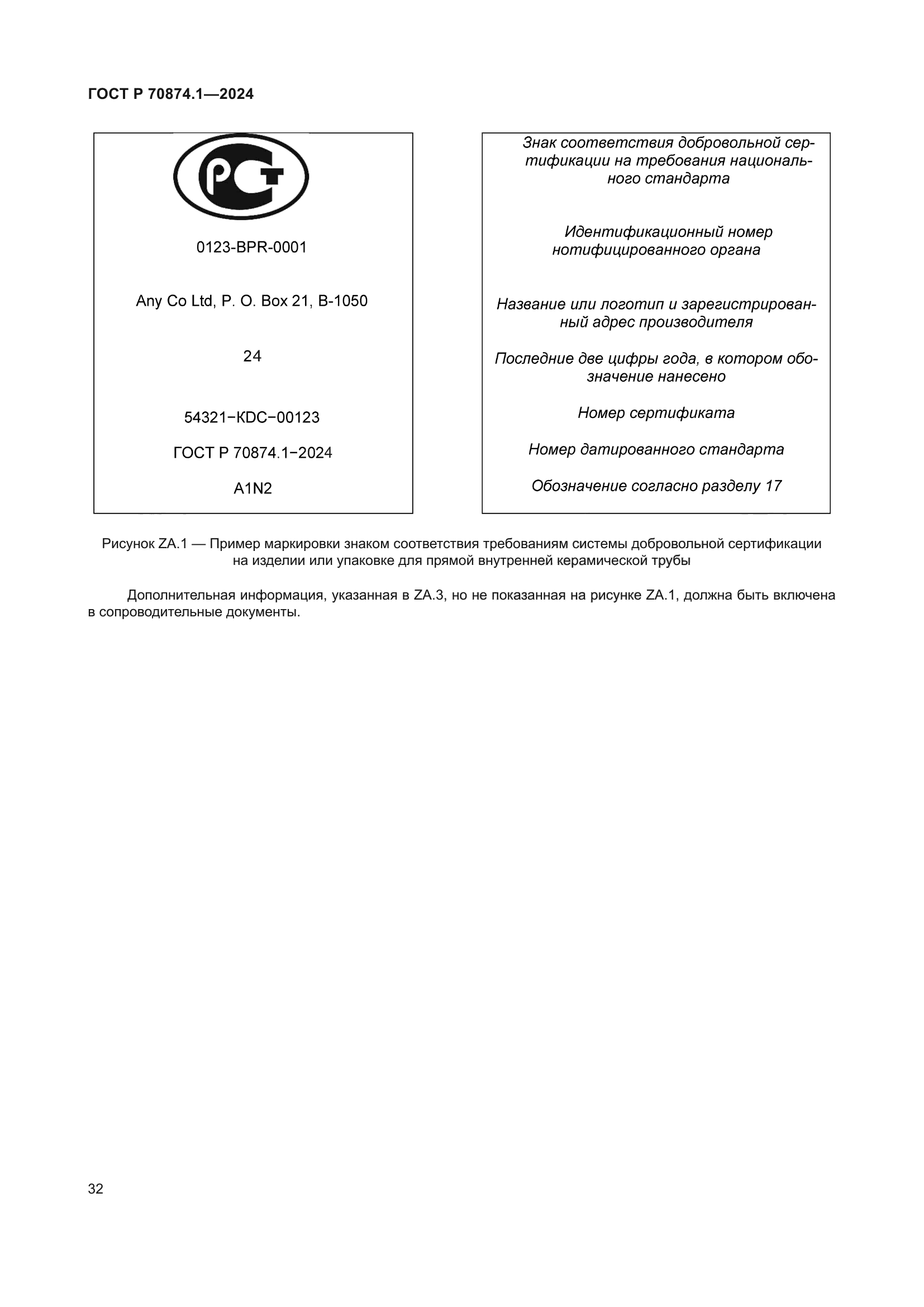 ГОСТ Р 70874.1-2024