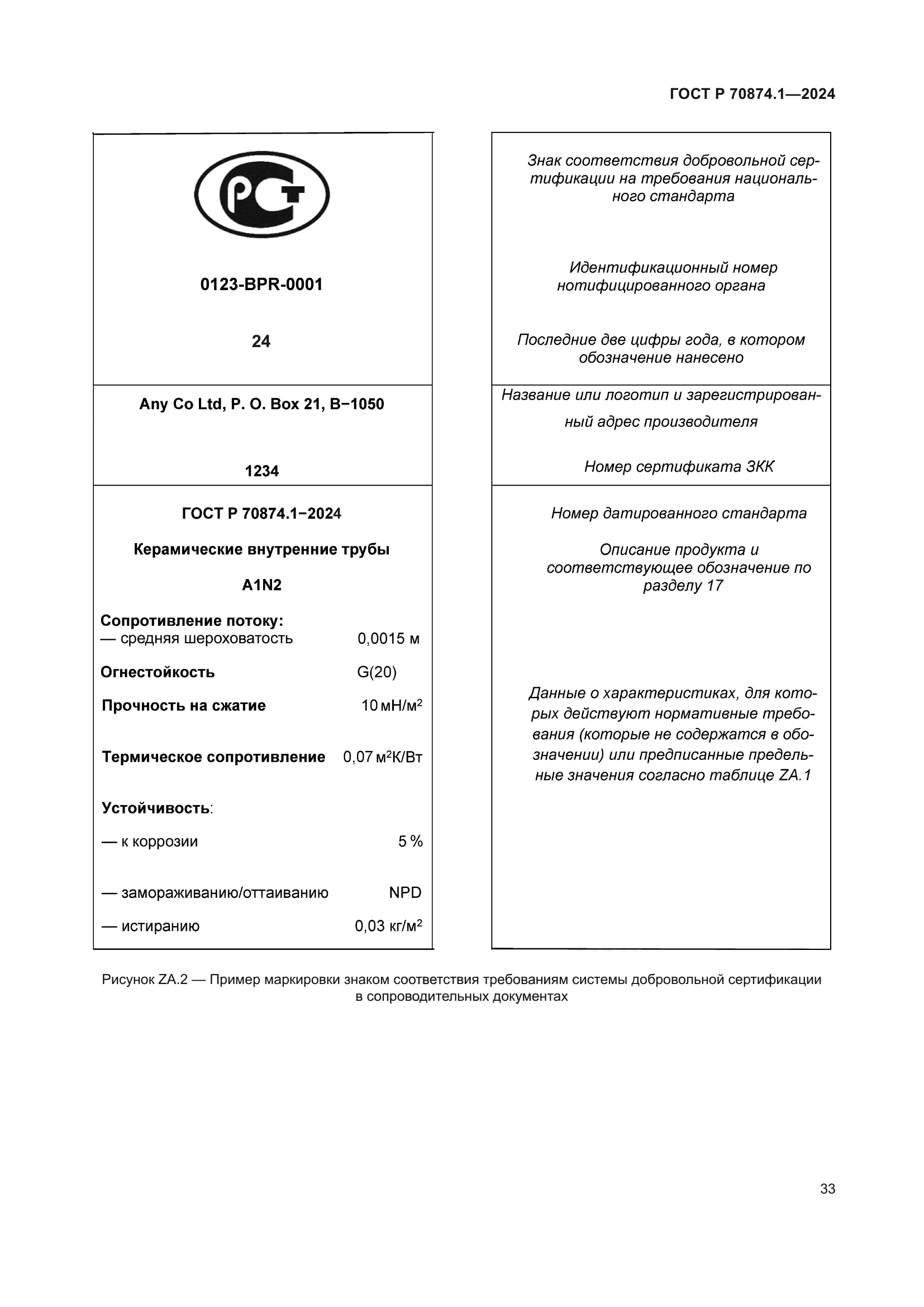 ГОСТ Р 70874.1-2024