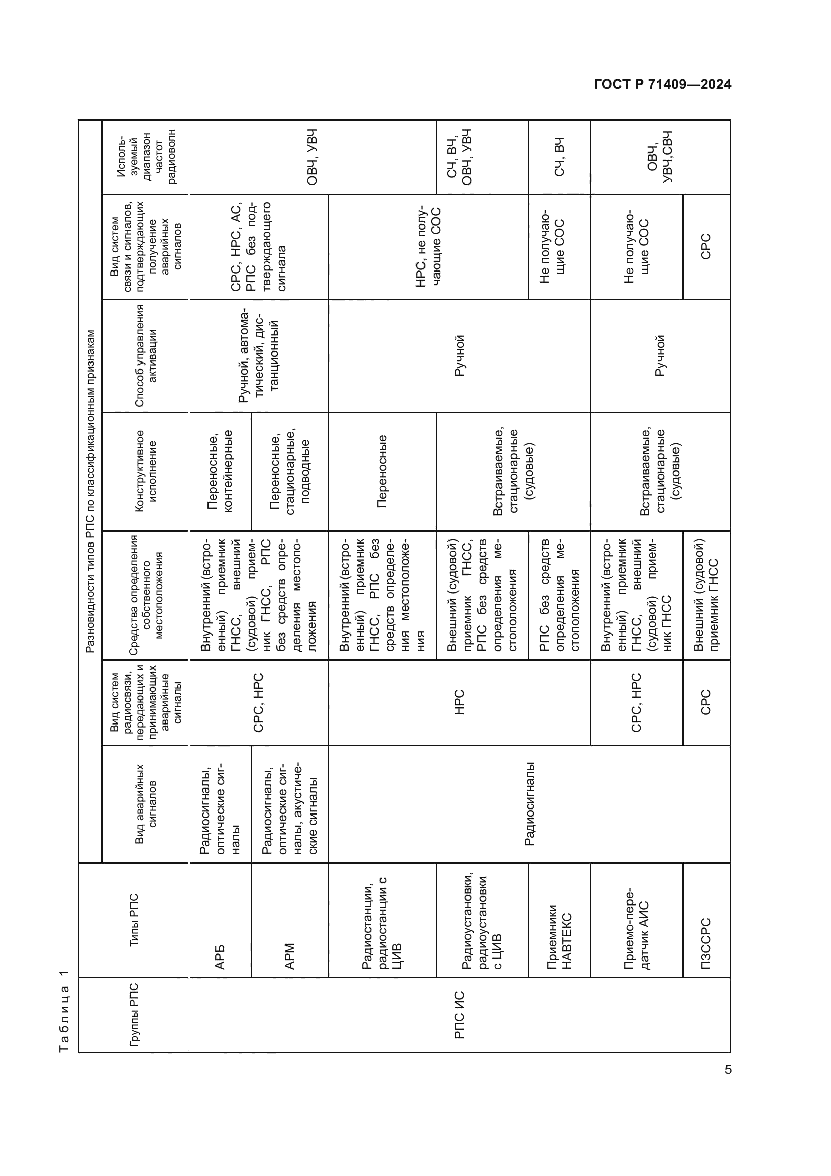 ГОСТ Р 71409-2024
