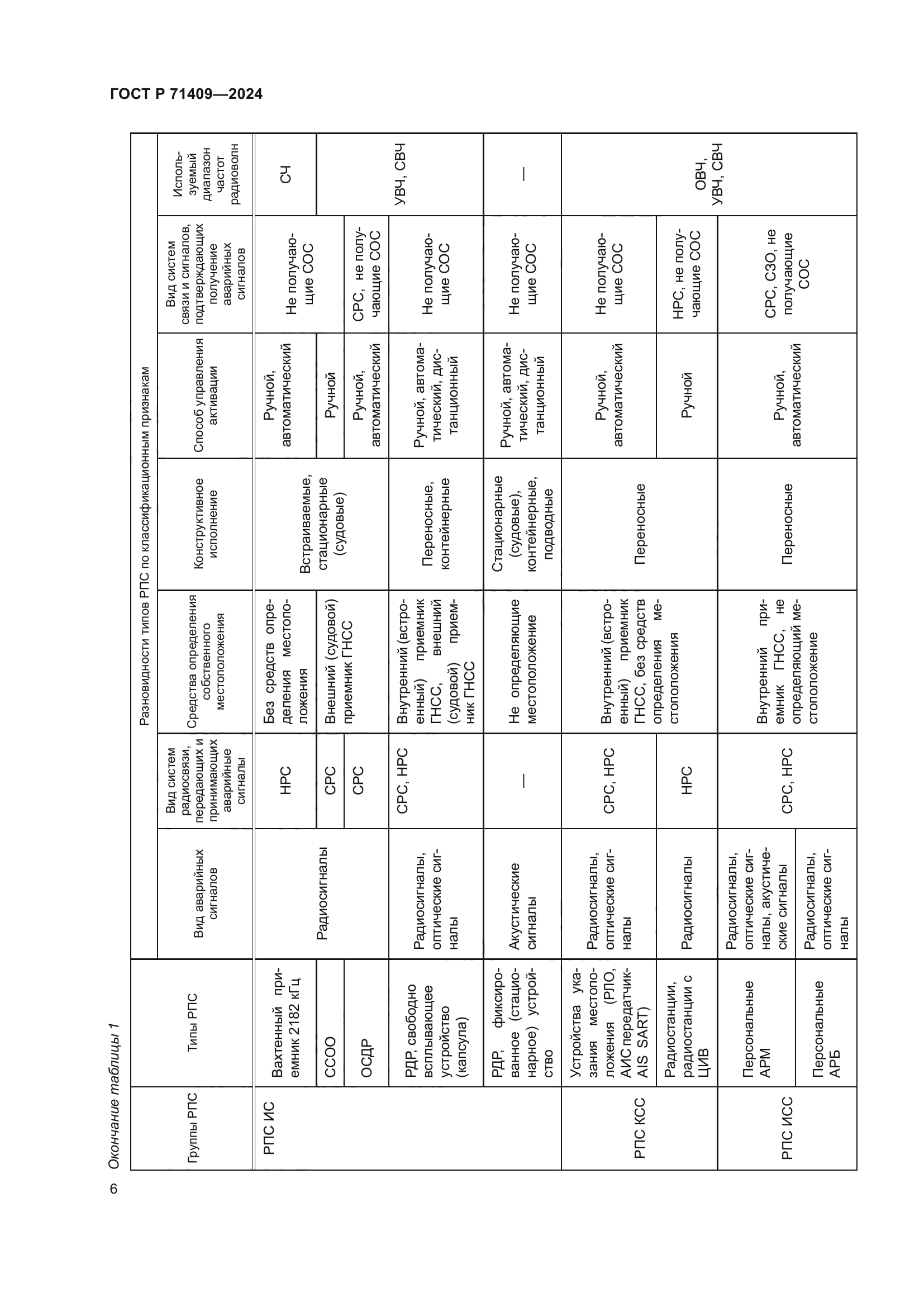 ГОСТ Р 71409-2024