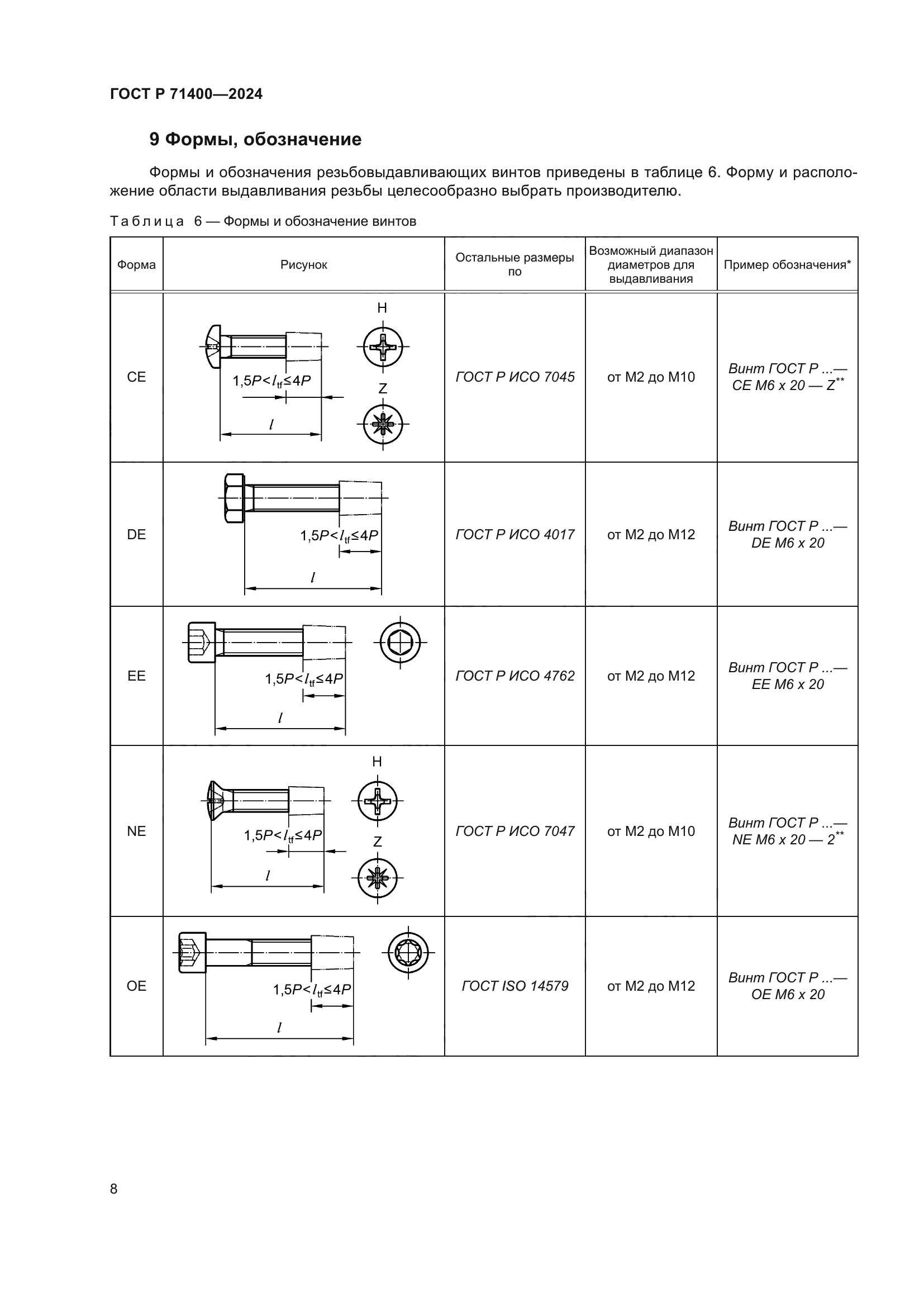 ГОСТ Р 71400-2024