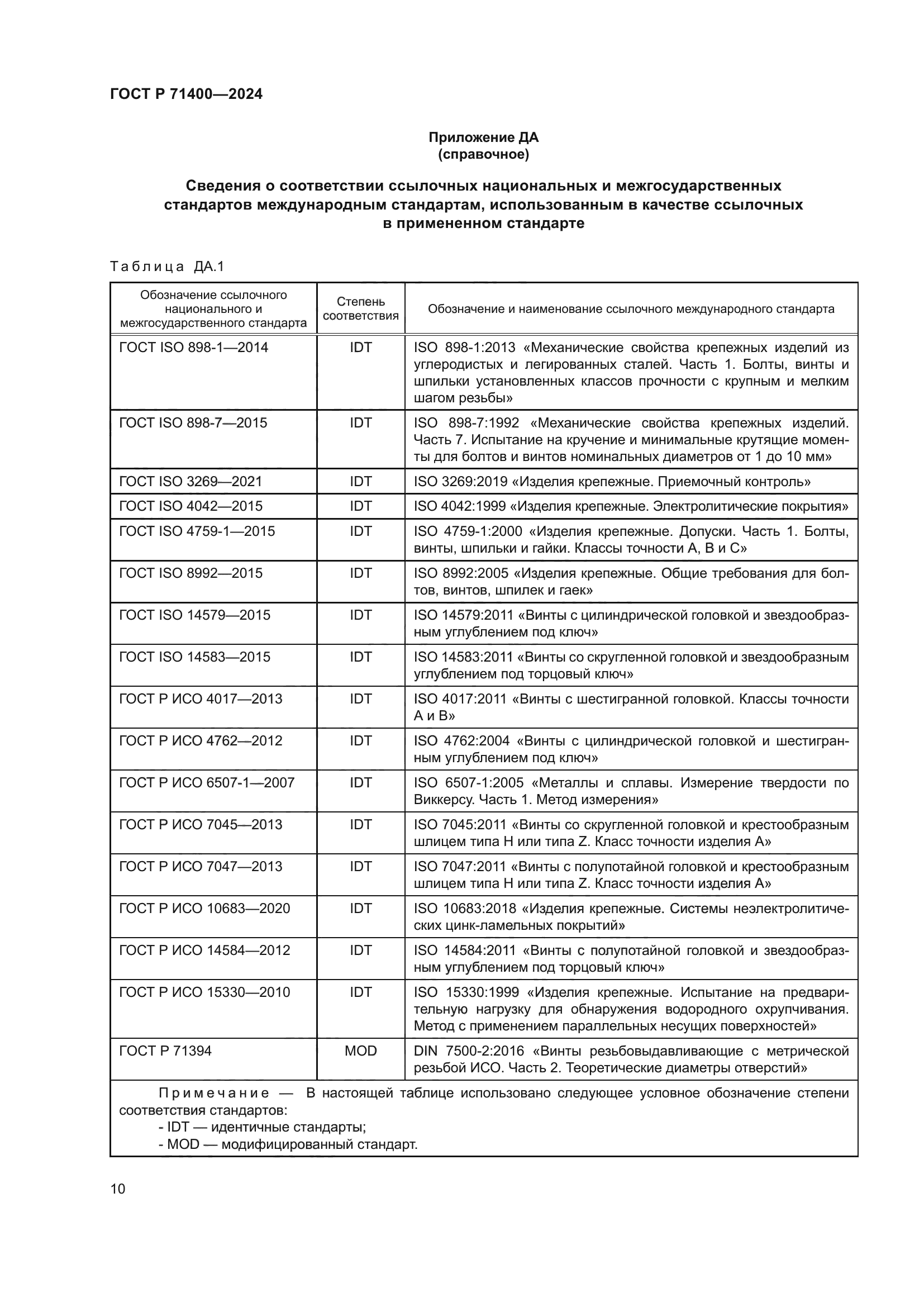 ГОСТ Р 71400-2024