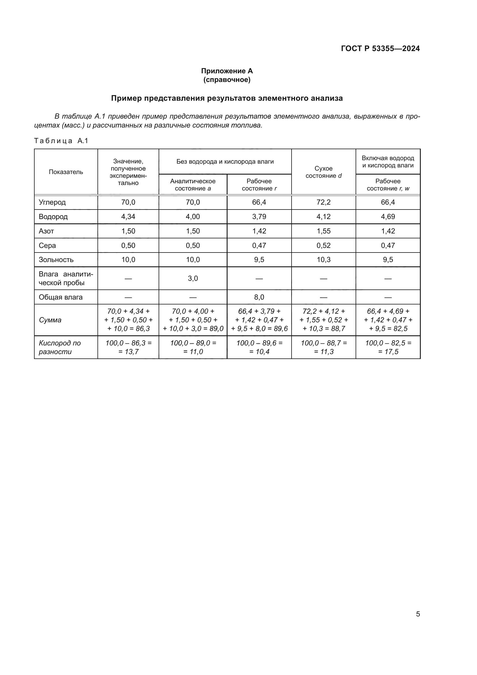 ГОСТ Р 53355-2024