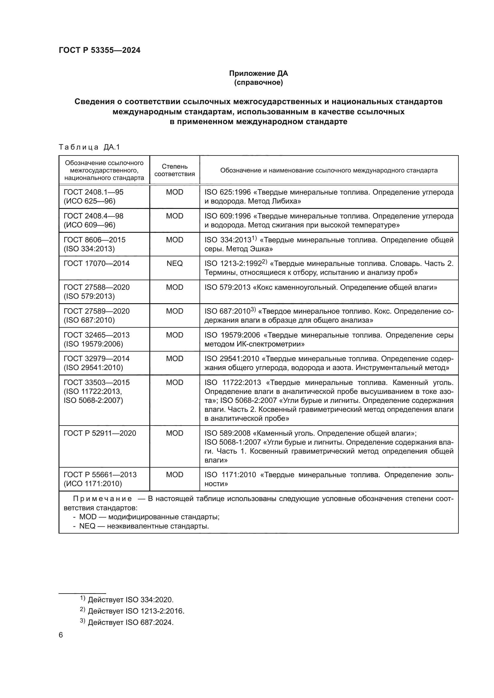 ГОСТ Р 53355-2024