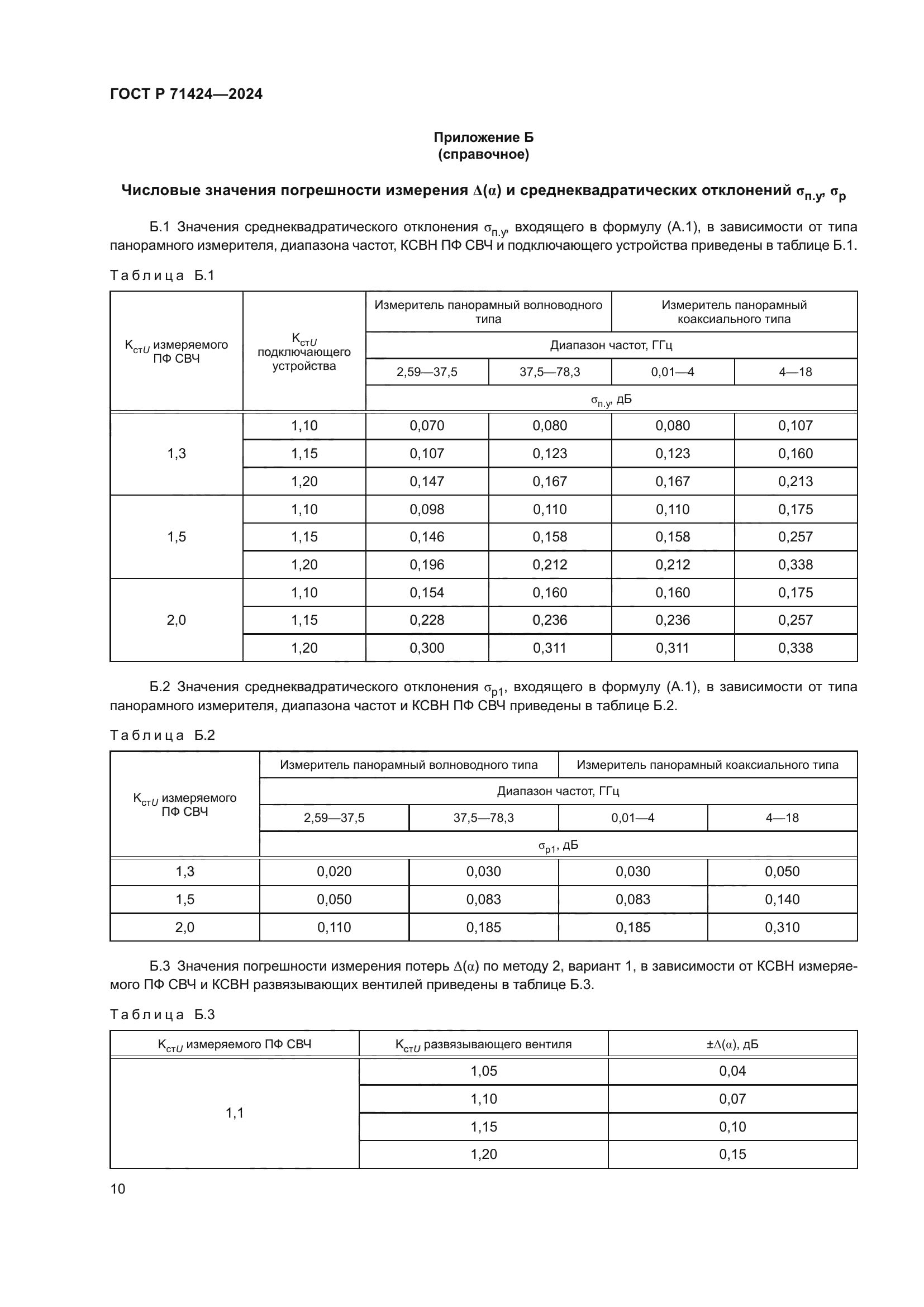 ГОСТ Р 71424-2024