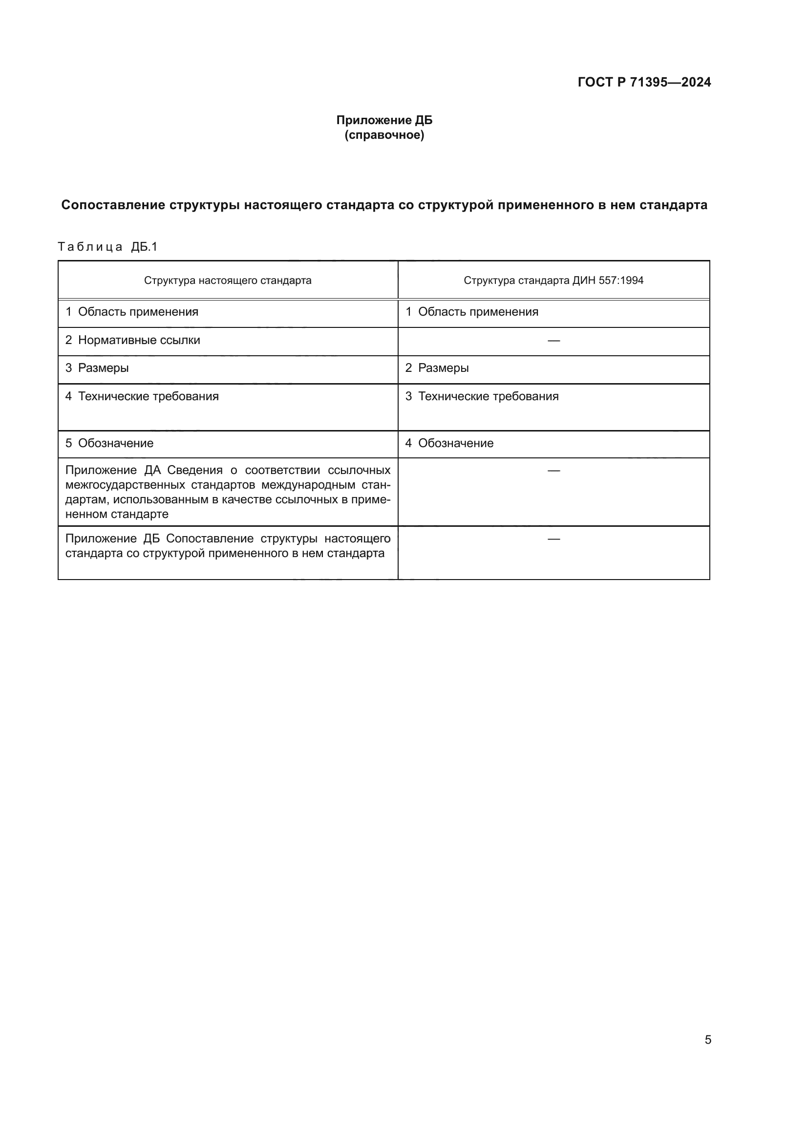 ГОСТ Р 71395-2024