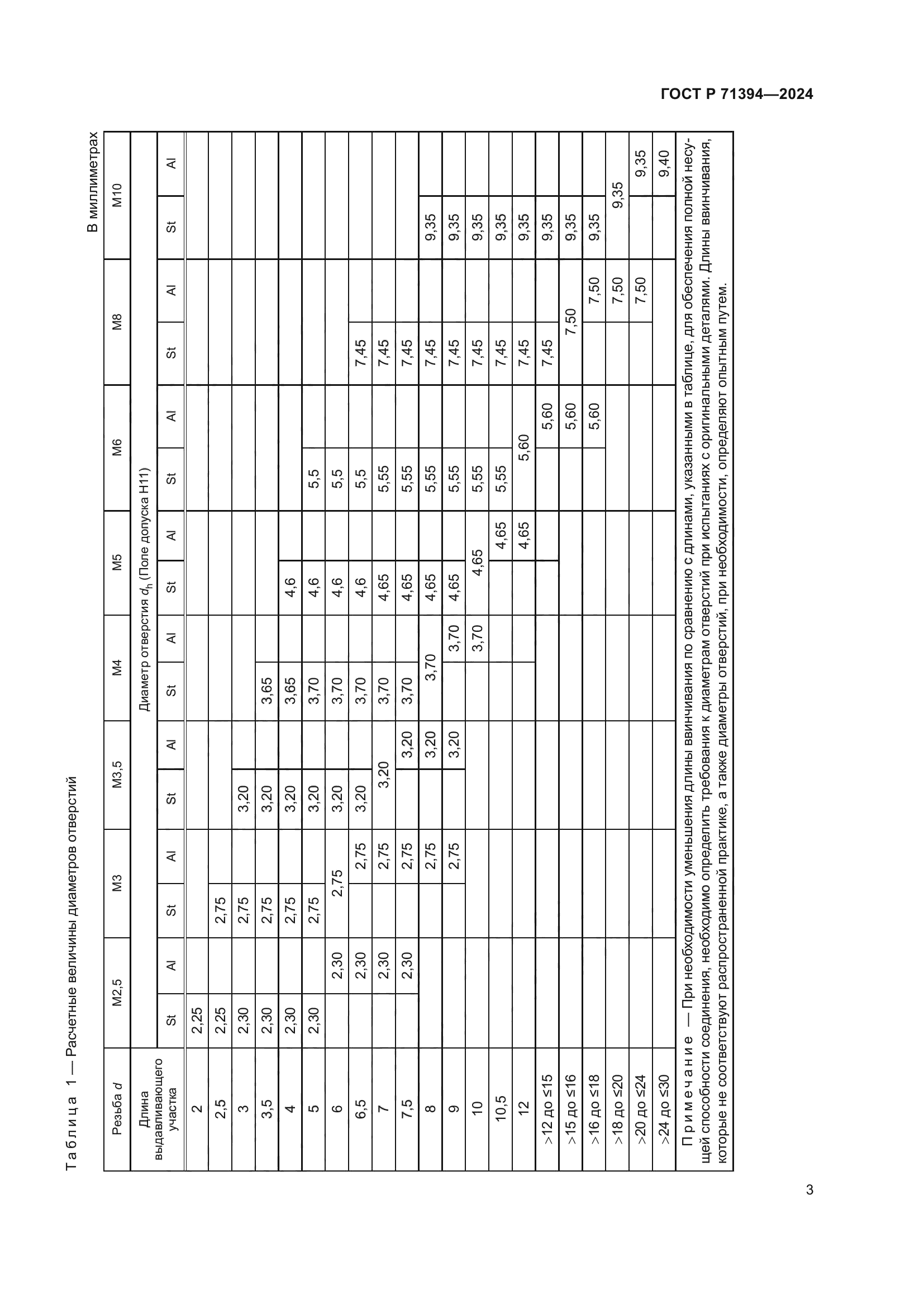 ГОСТ Р 71394-2024