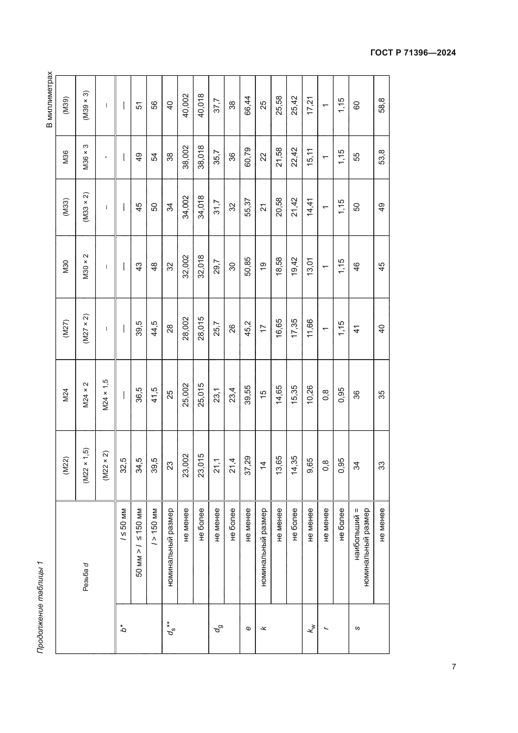 ГОСТ Р 71396-2024
