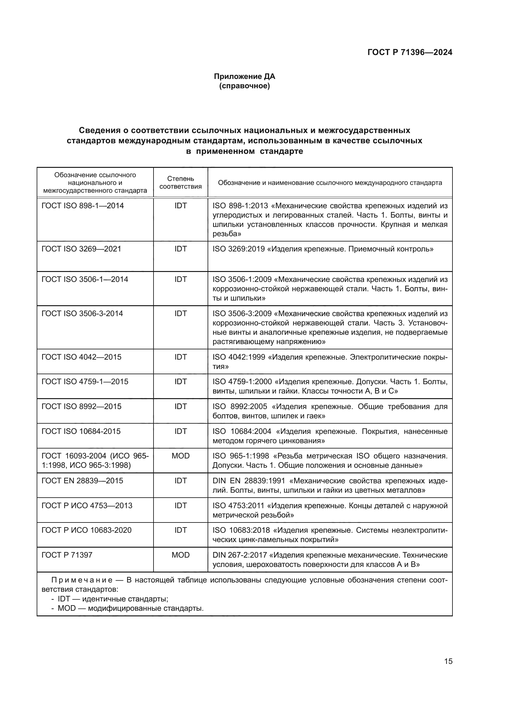 ГОСТ Р 71396-2024