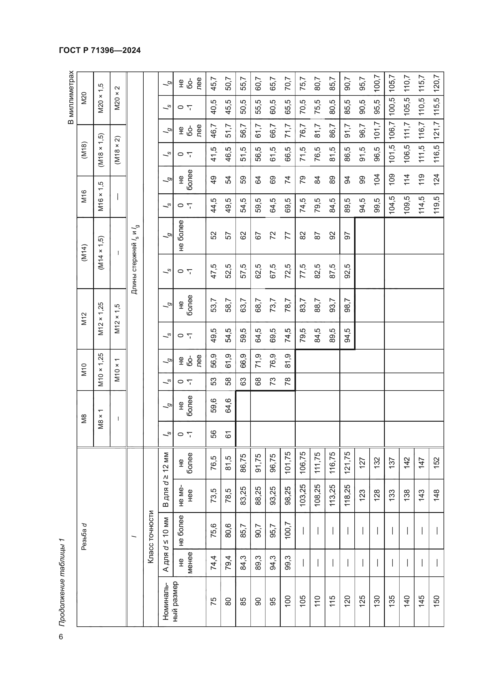 ГОСТ Р 71396-2024