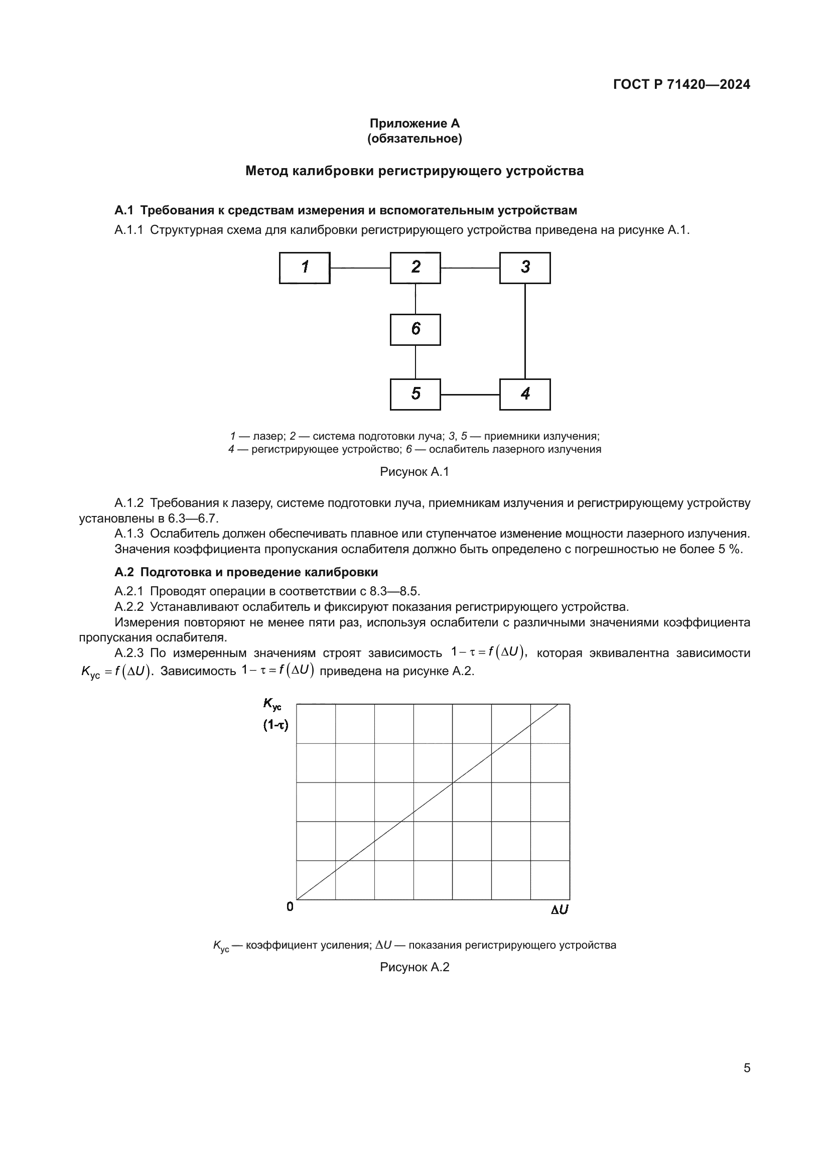 ГОСТ Р 71420-2024