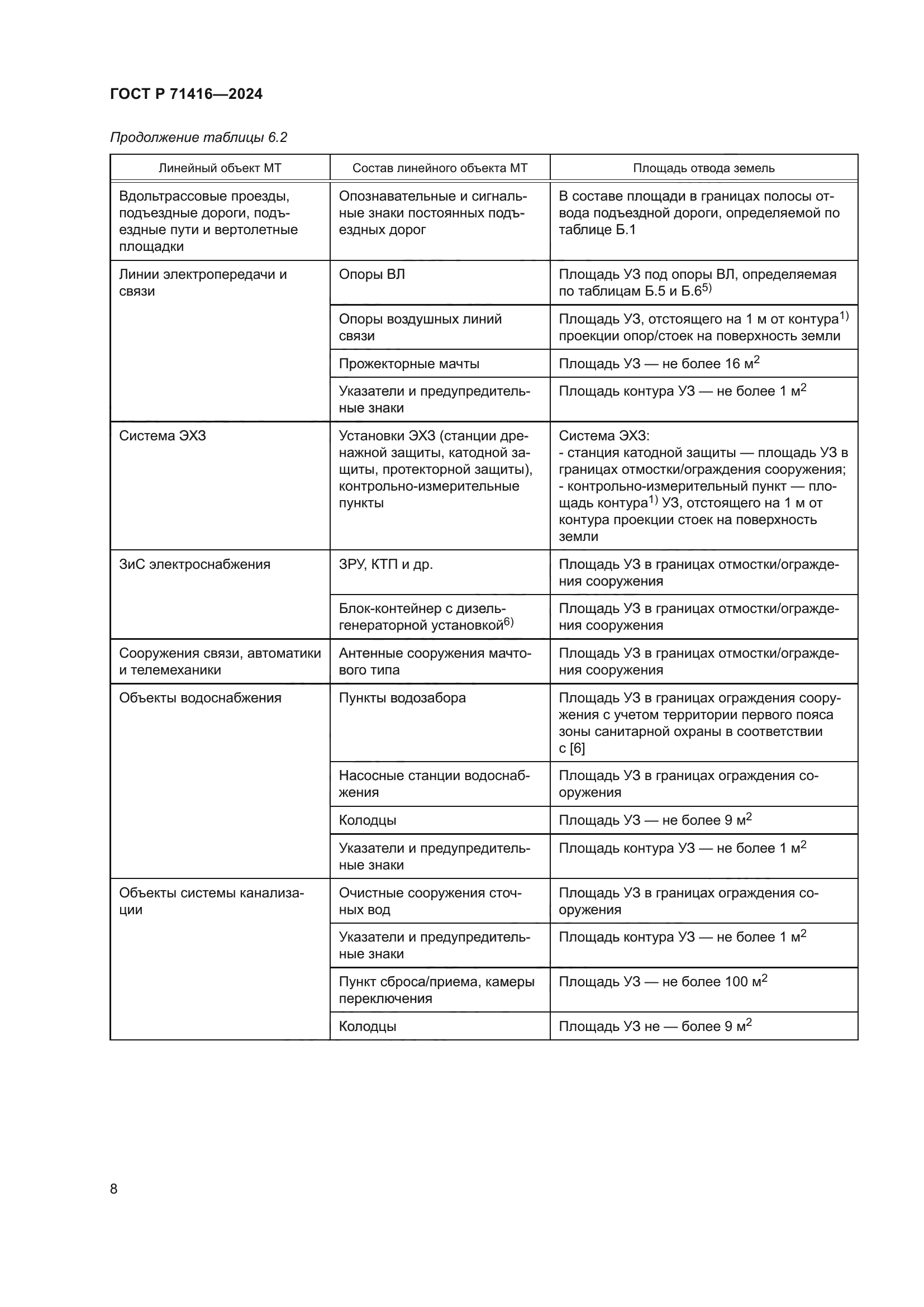 ГОСТ Р 71416-2024