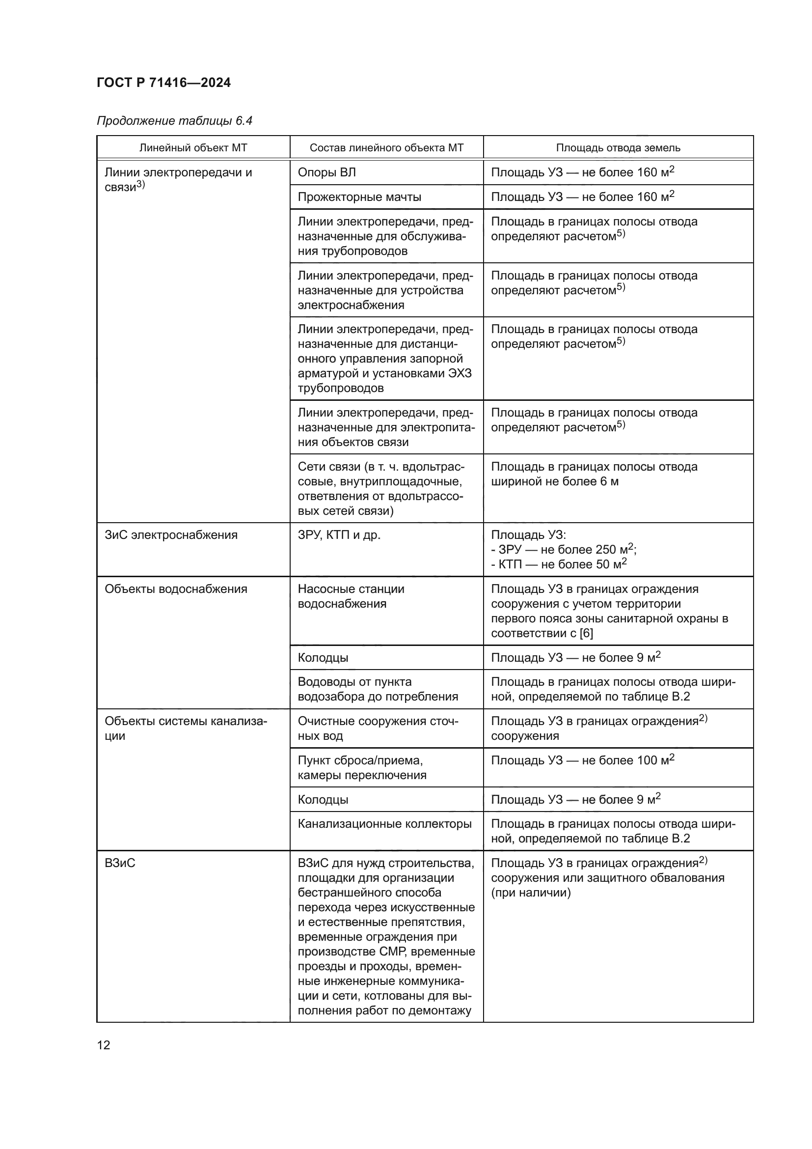 ГОСТ Р 71416-2024