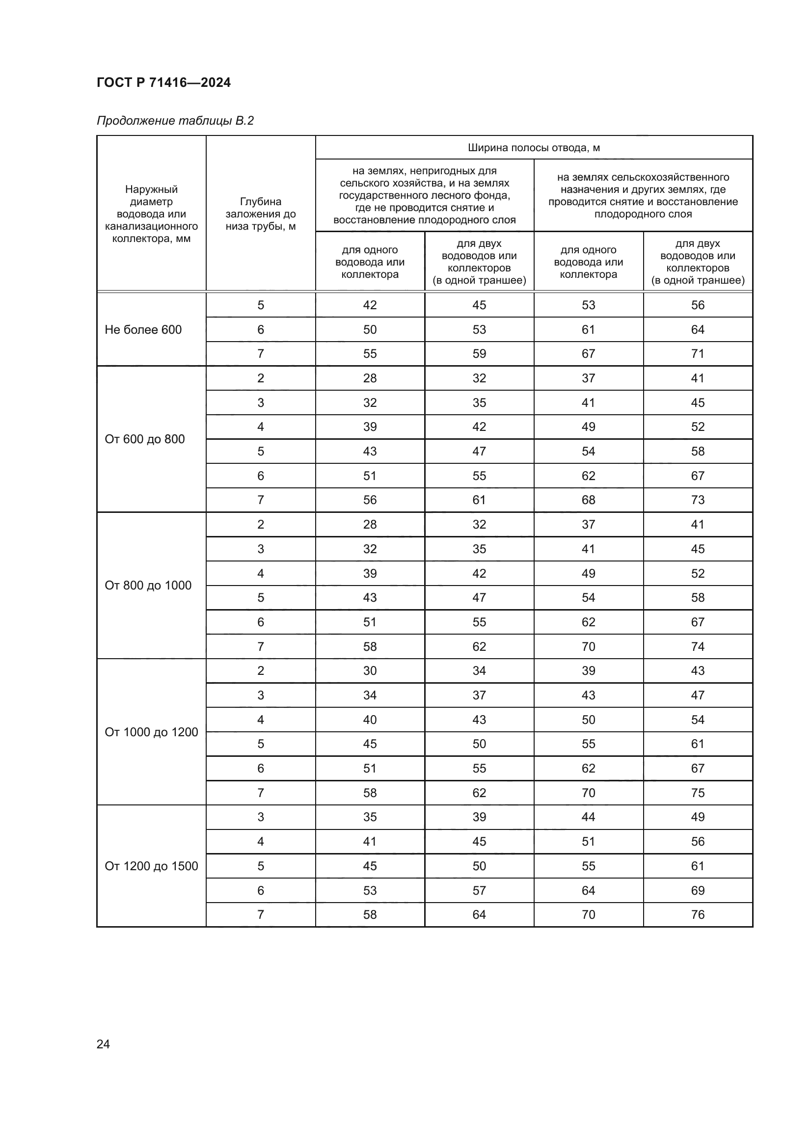 ГОСТ Р 71416-2024
