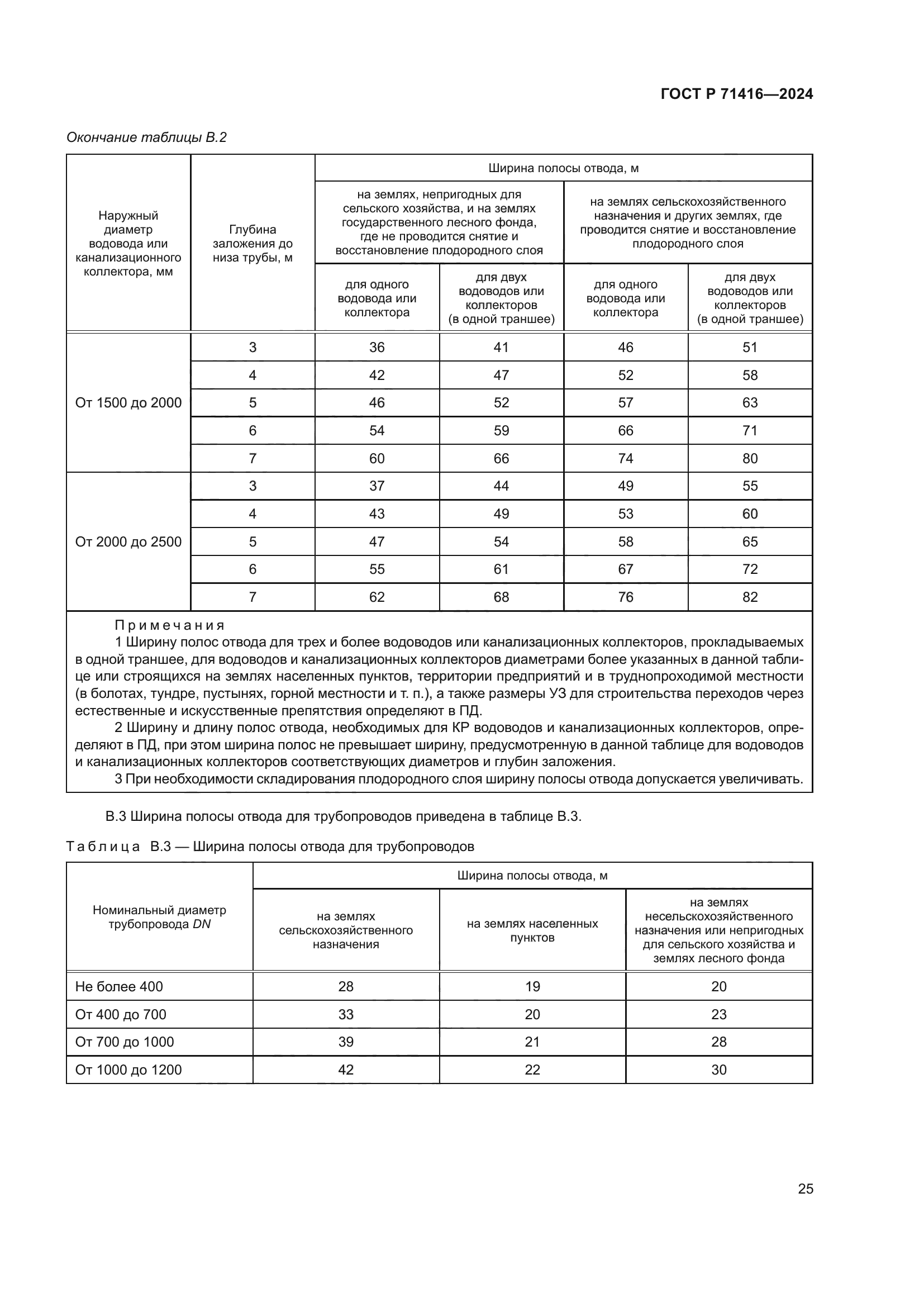 ГОСТ Р 71416-2024
