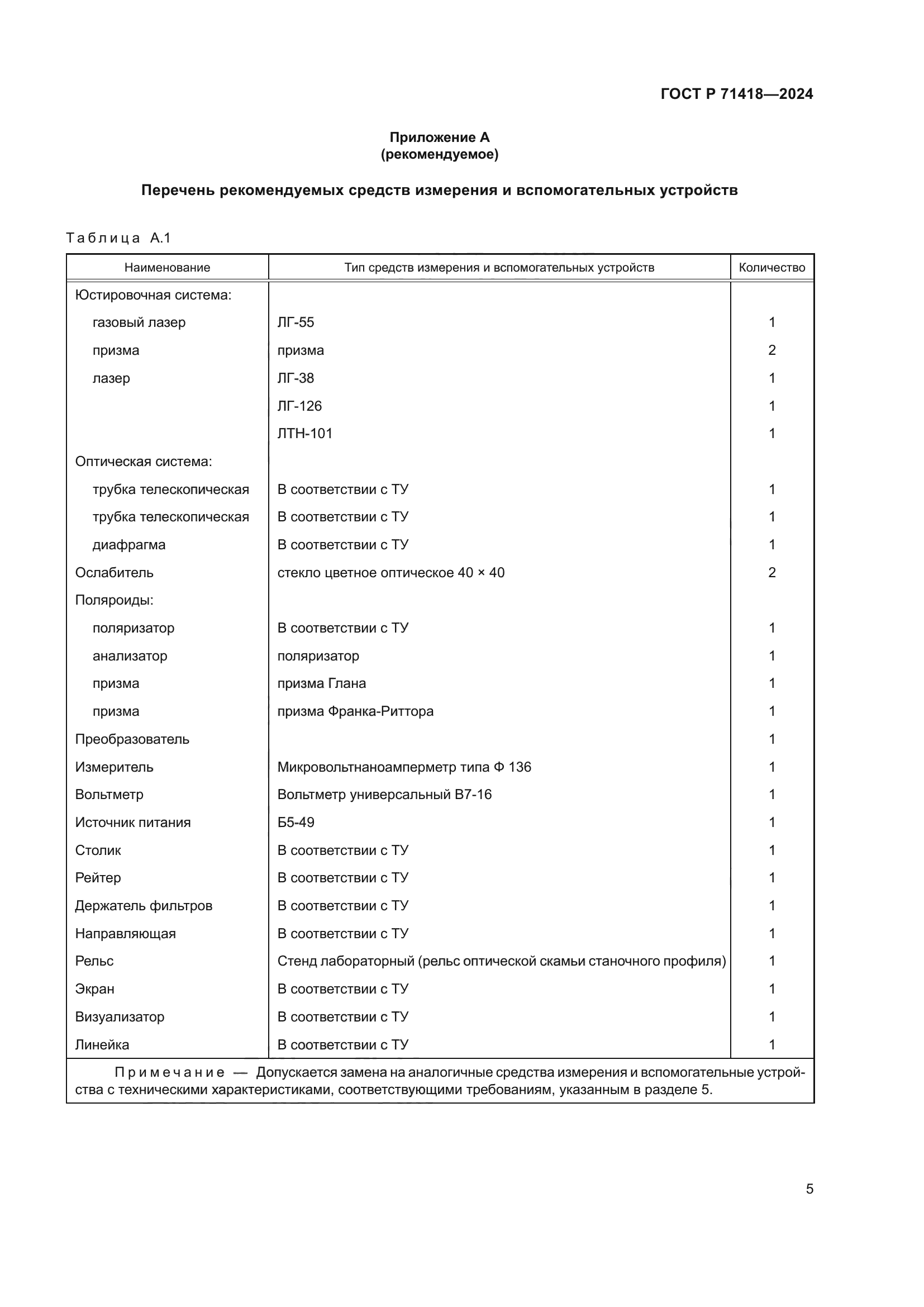 ГОСТ Р 71418-2024