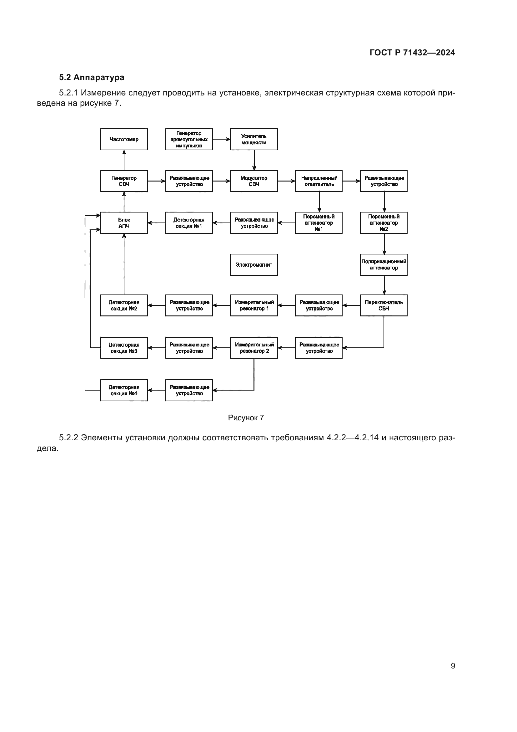 ГОСТ Р 71432-2024