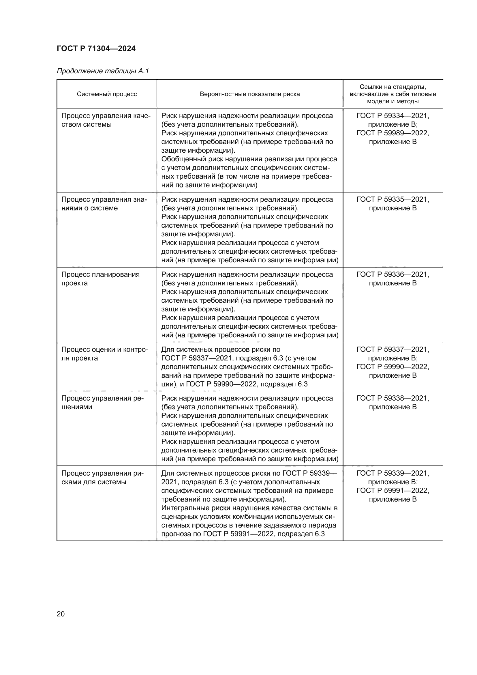 ГОСТ Р 71304-2024