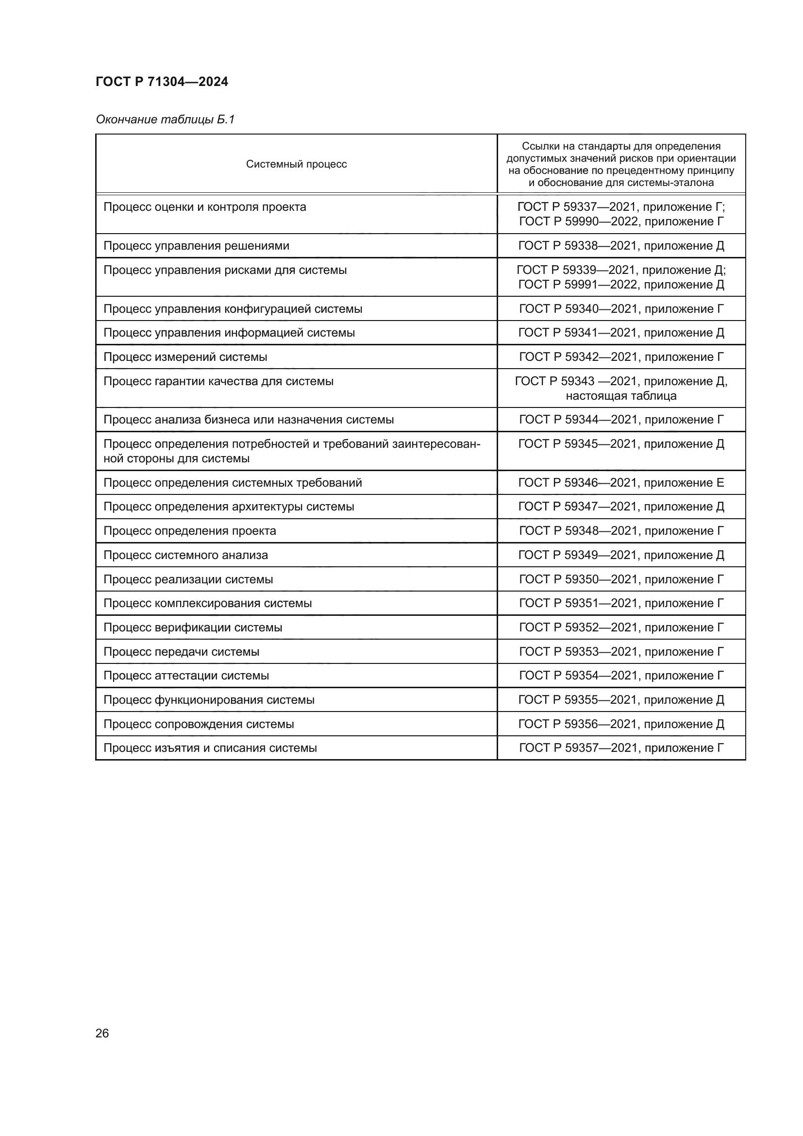 ГОСТ Р 71304-2024