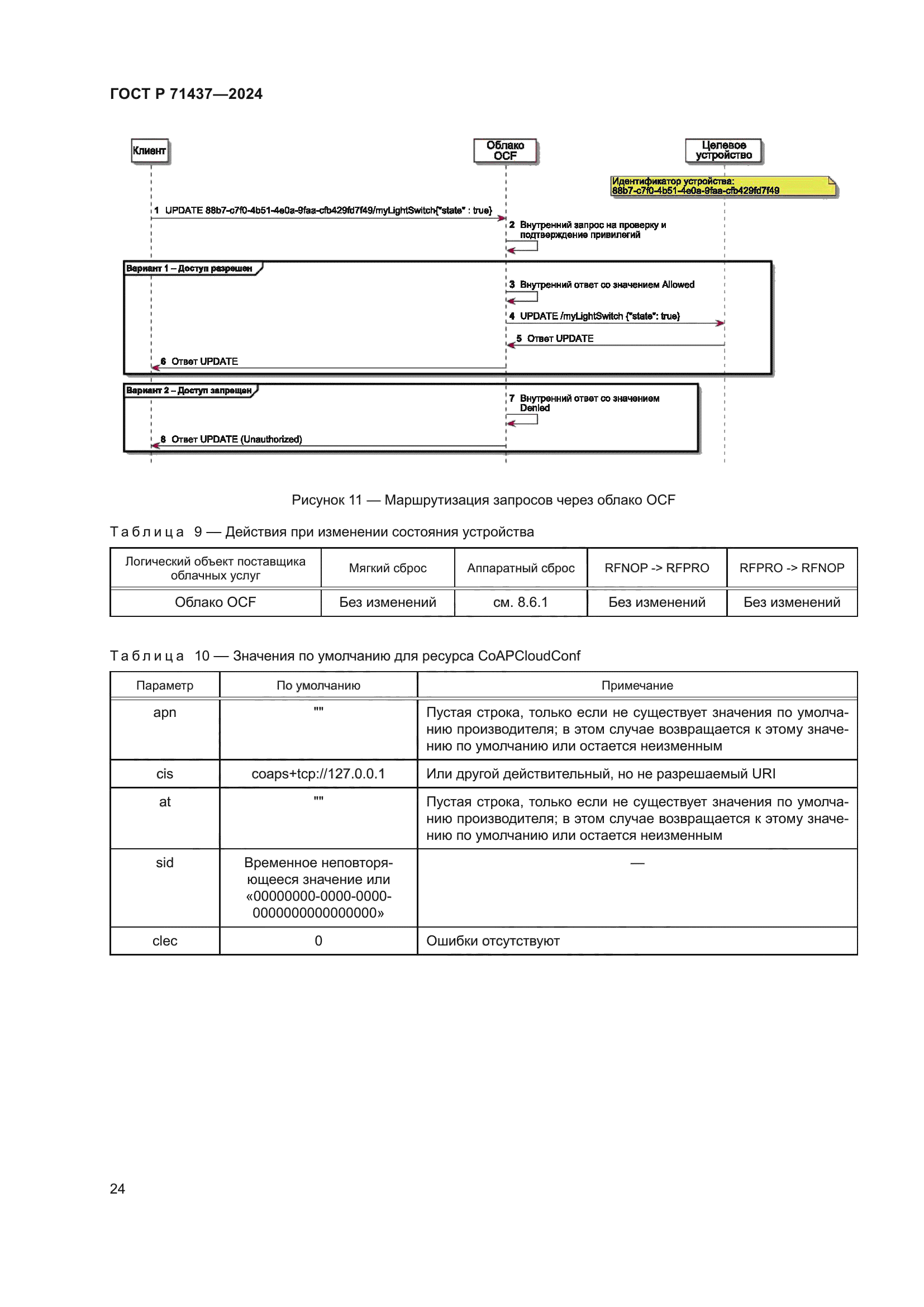 ГОСТ Р 71437-2024