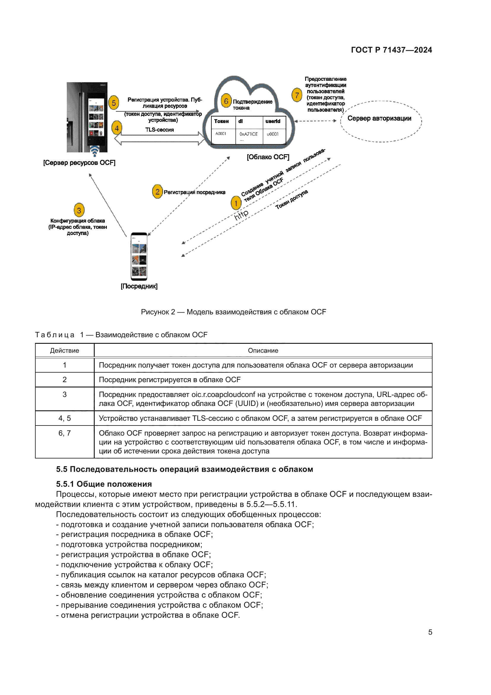 ГОСТ Р 71437-2024