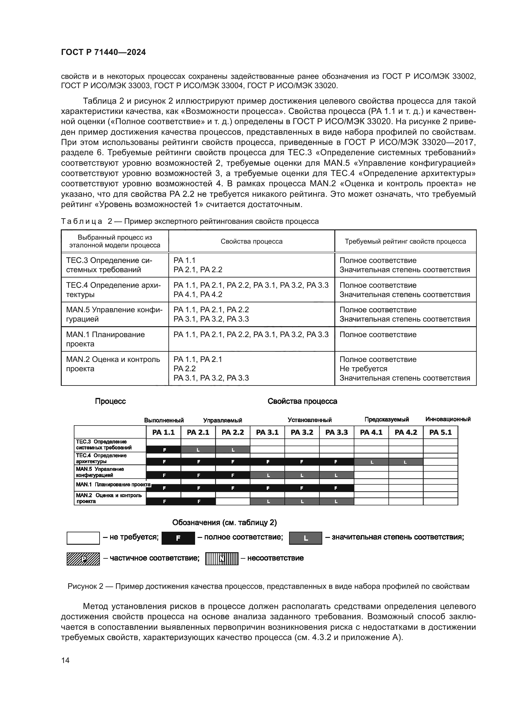 ГОСТ Р 71440-2024