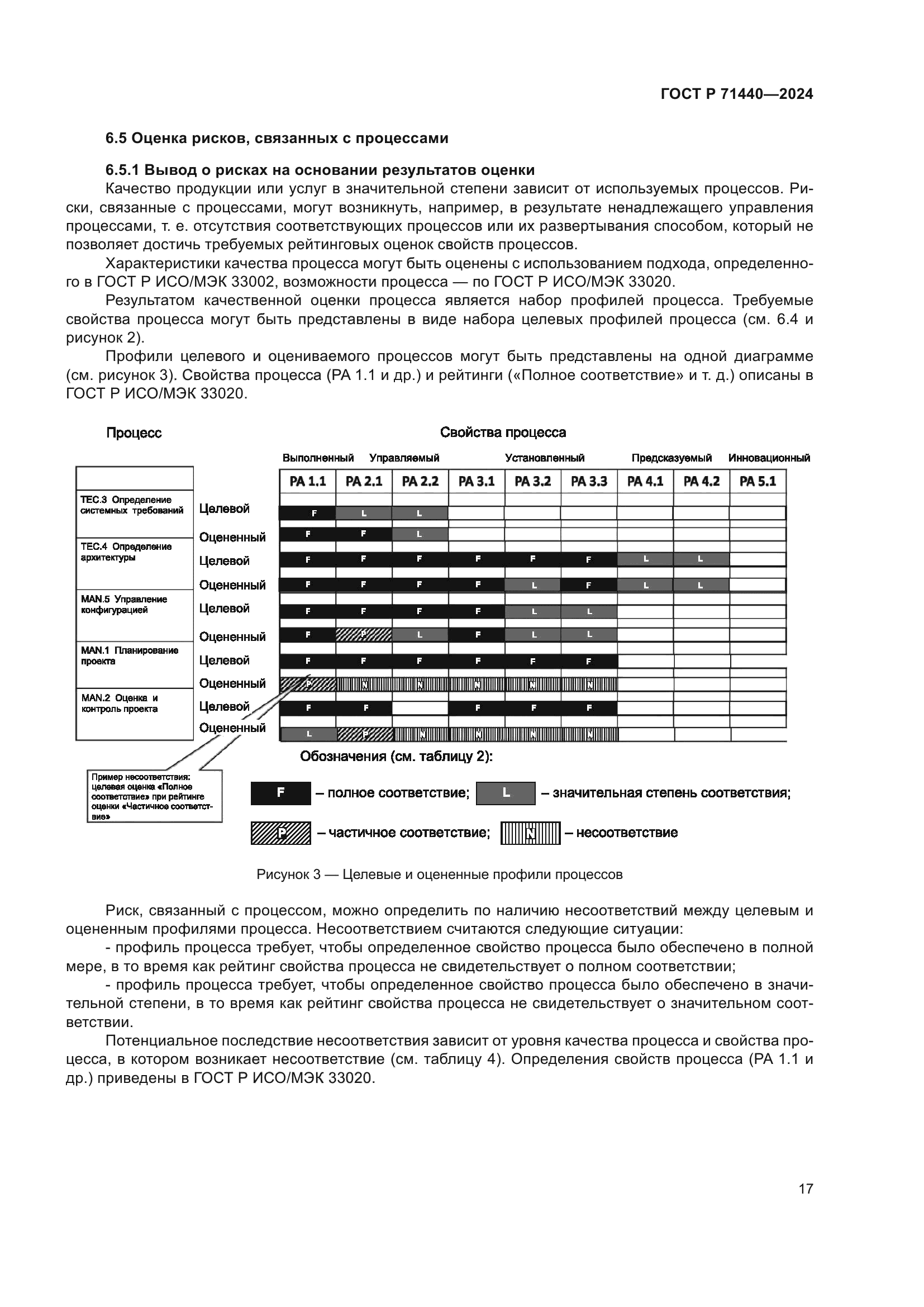 ГОСТ Р 71440-2024