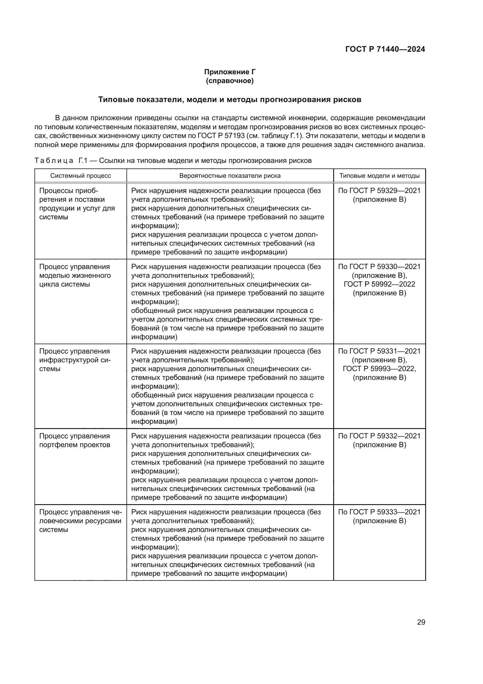 ГОСТ Р 71440-2024