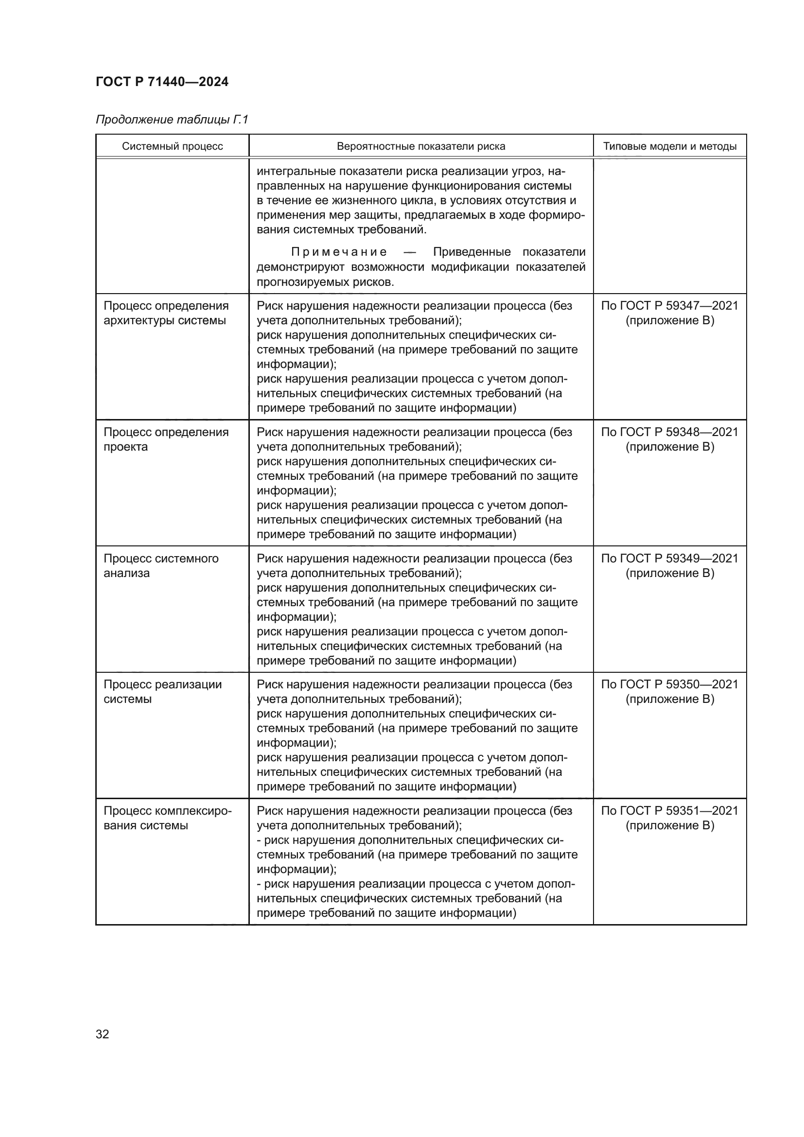 ГОСТ Р 71440-2024
