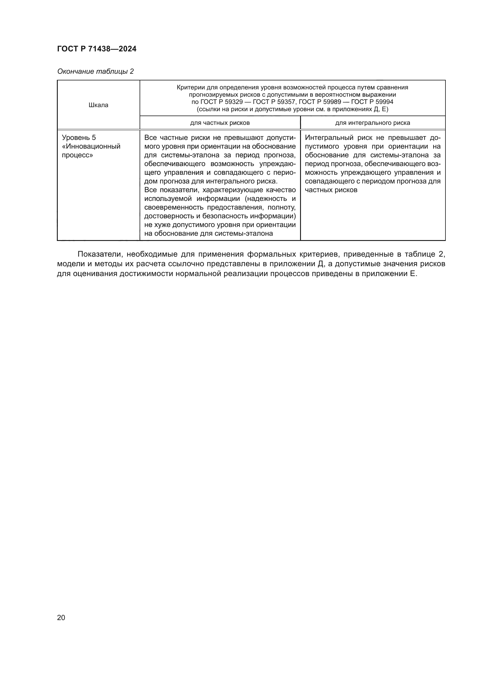 ГОСТ Р 71438-2024