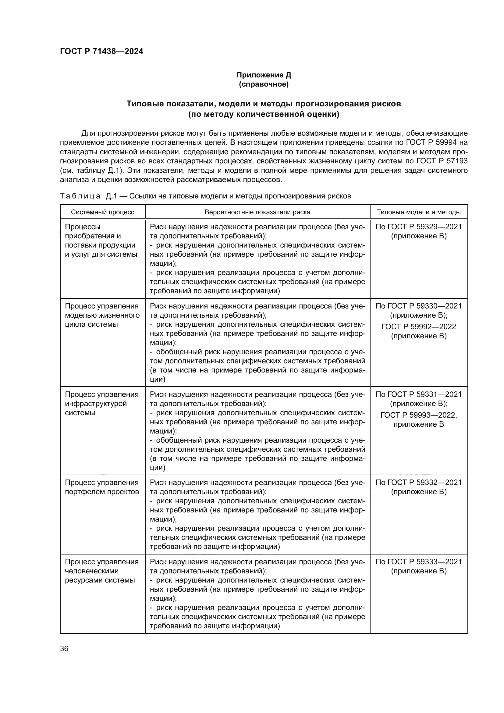 ГОСТ Р 71438-2024