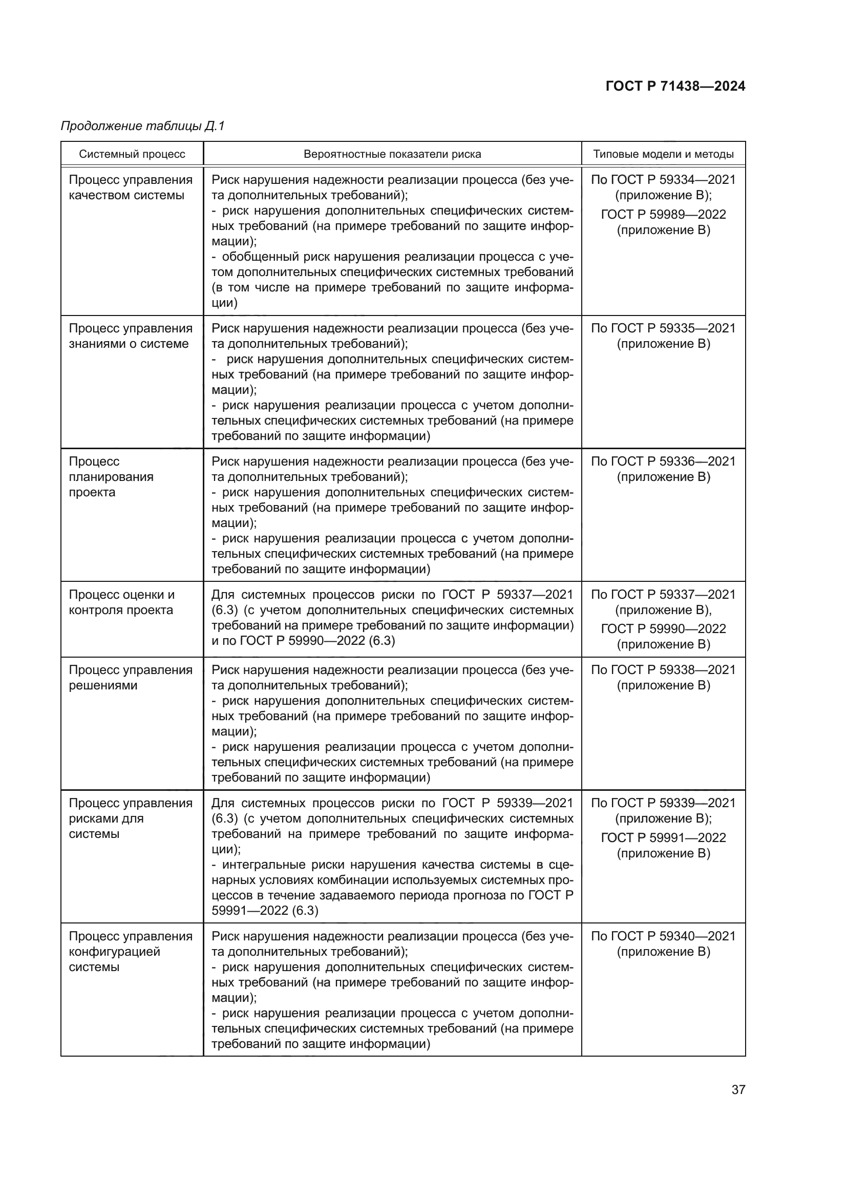 ГОСТ Р 71438-2024