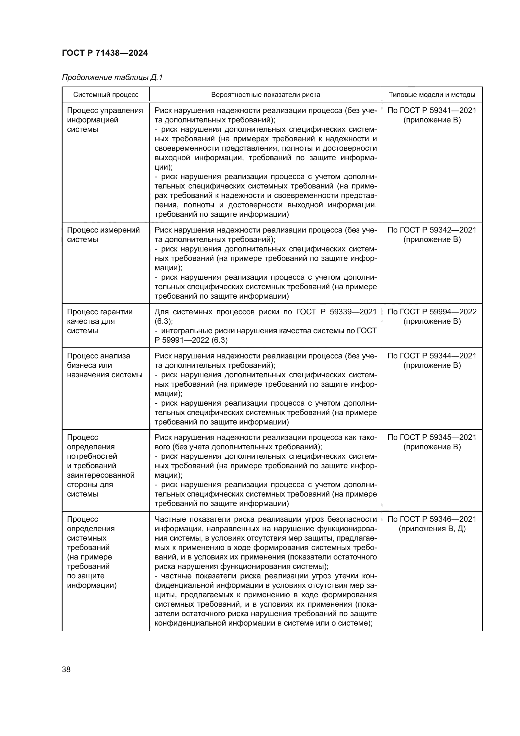 ГОСТ Р 71438-2024