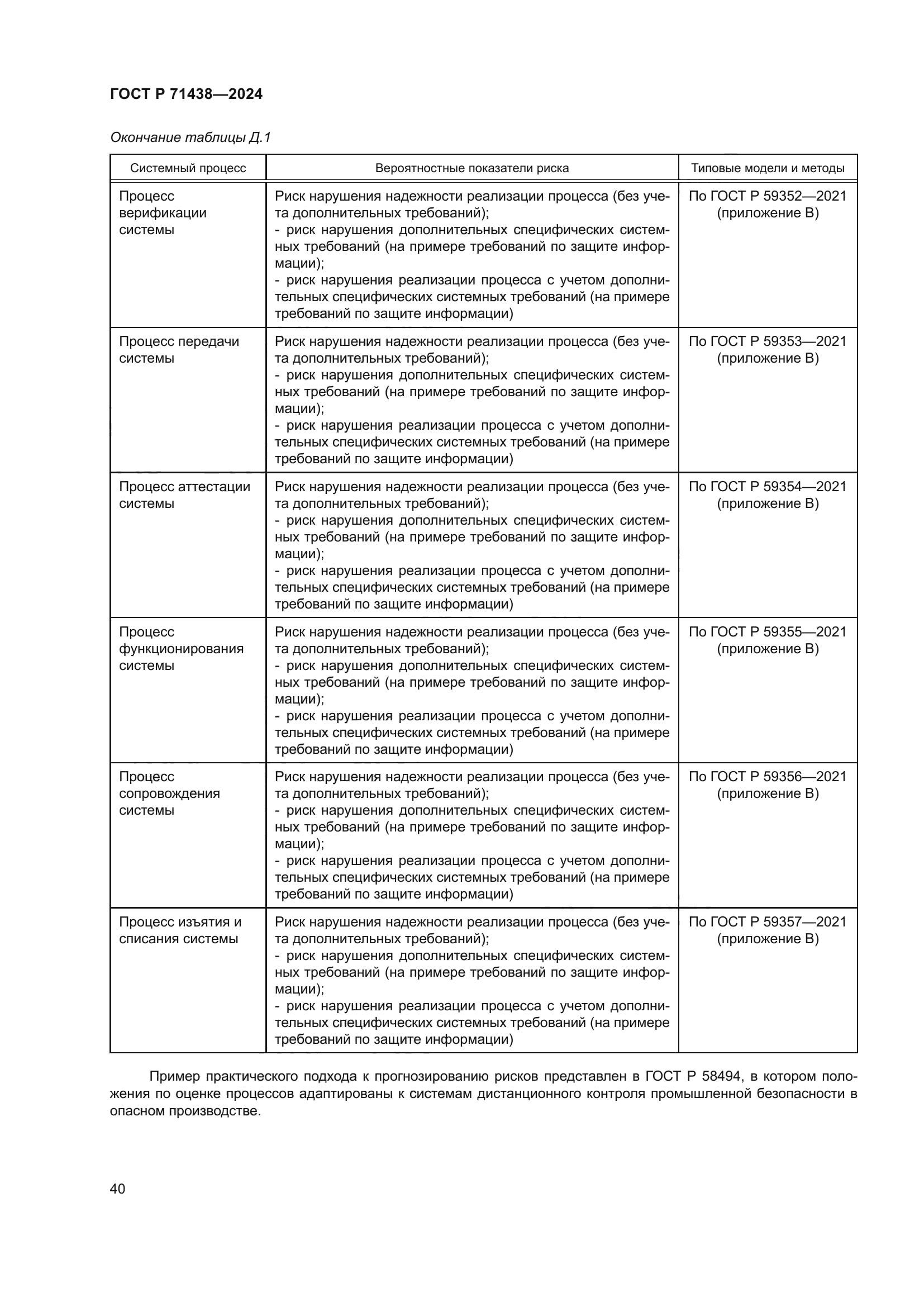 ГОСТ Р 71438-2024