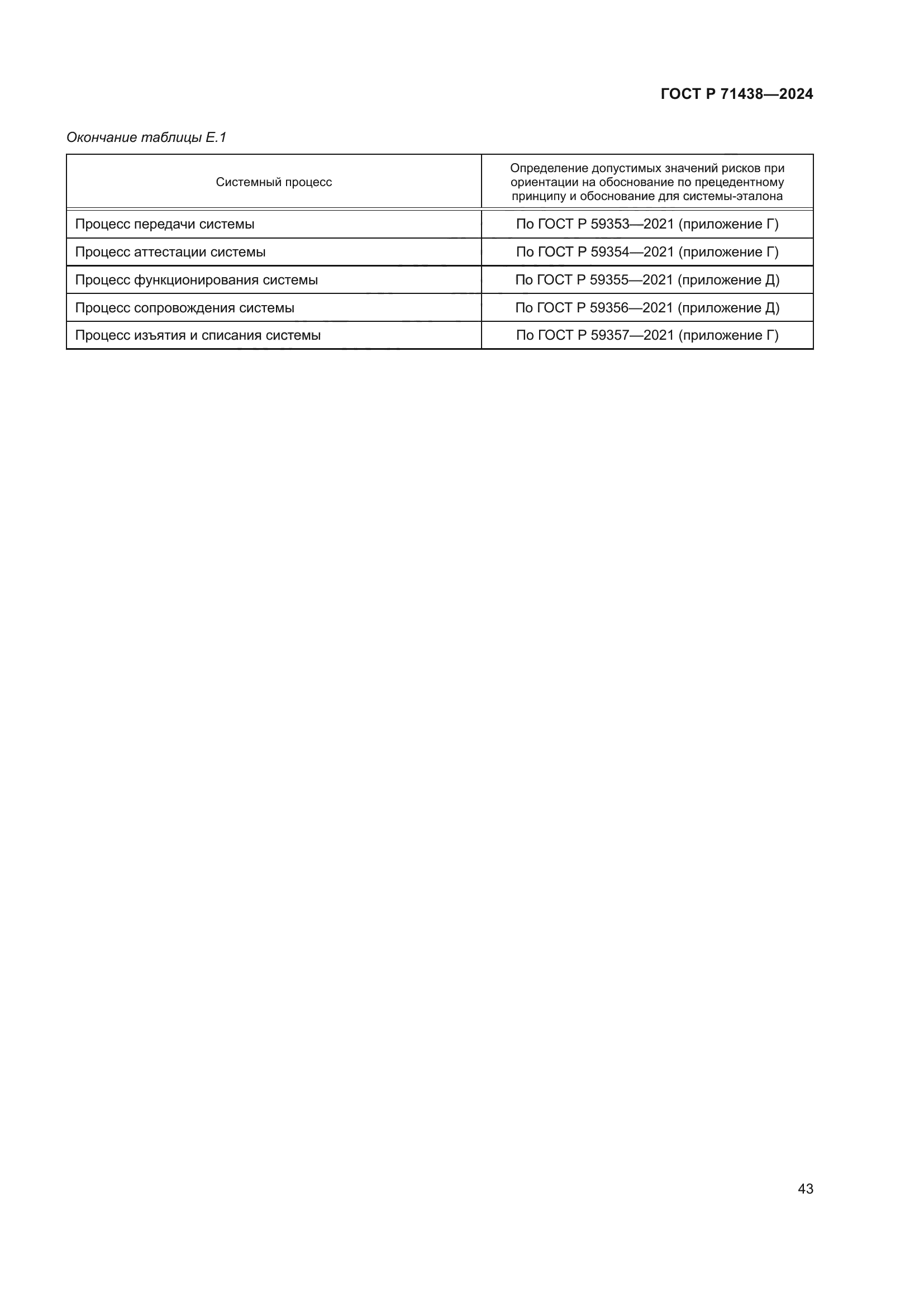 ГОСТ Р 71438-2024