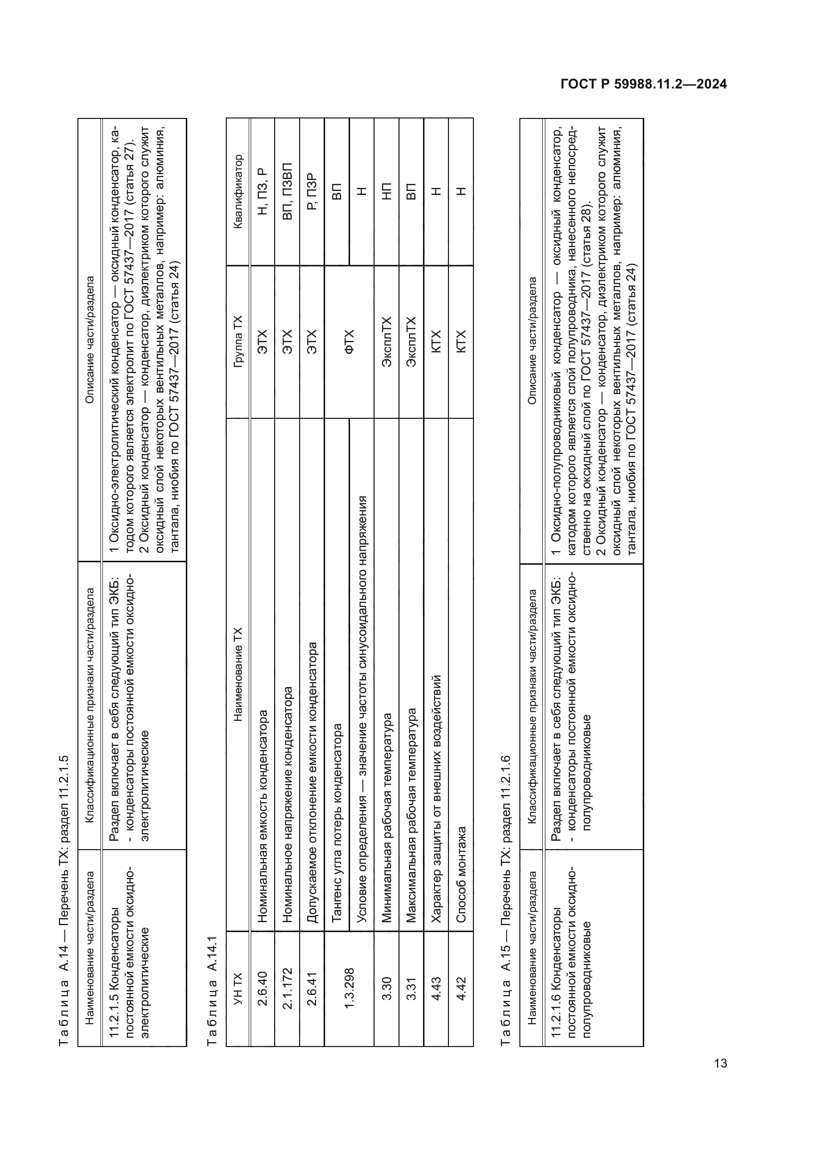 ГОСТ Р 59988.11.2-2024