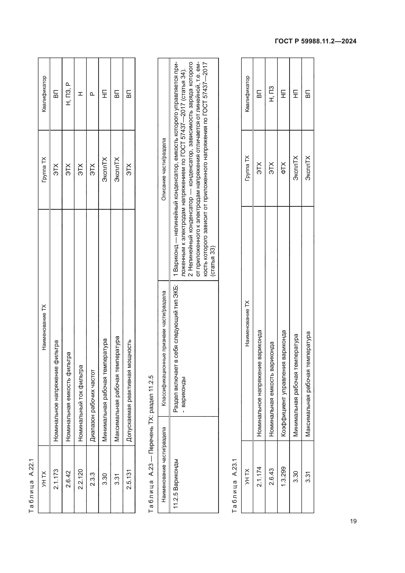 ГОСТ Р 59988.11.2-2024