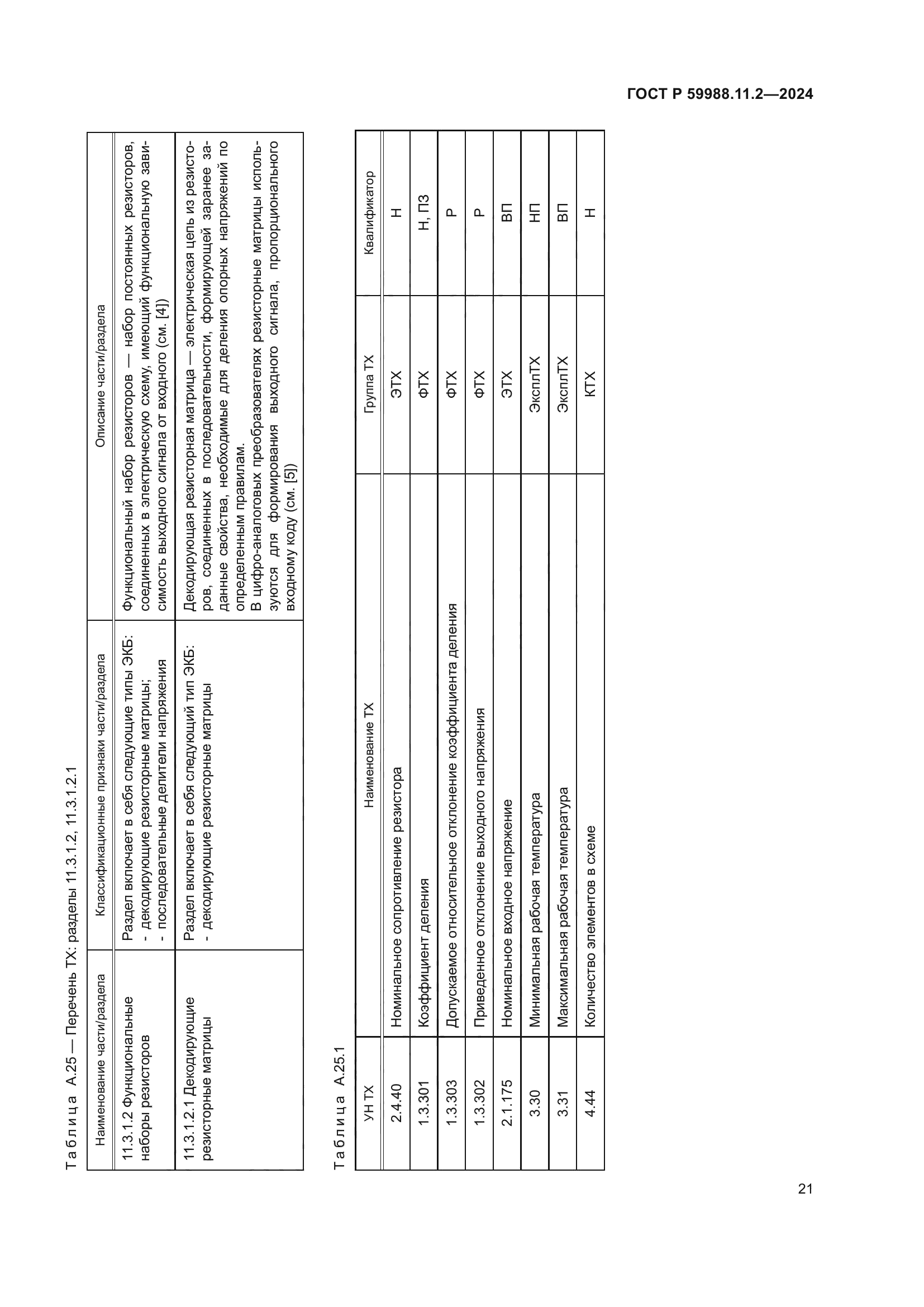 ГОСТ Р 59988.11.2-2024