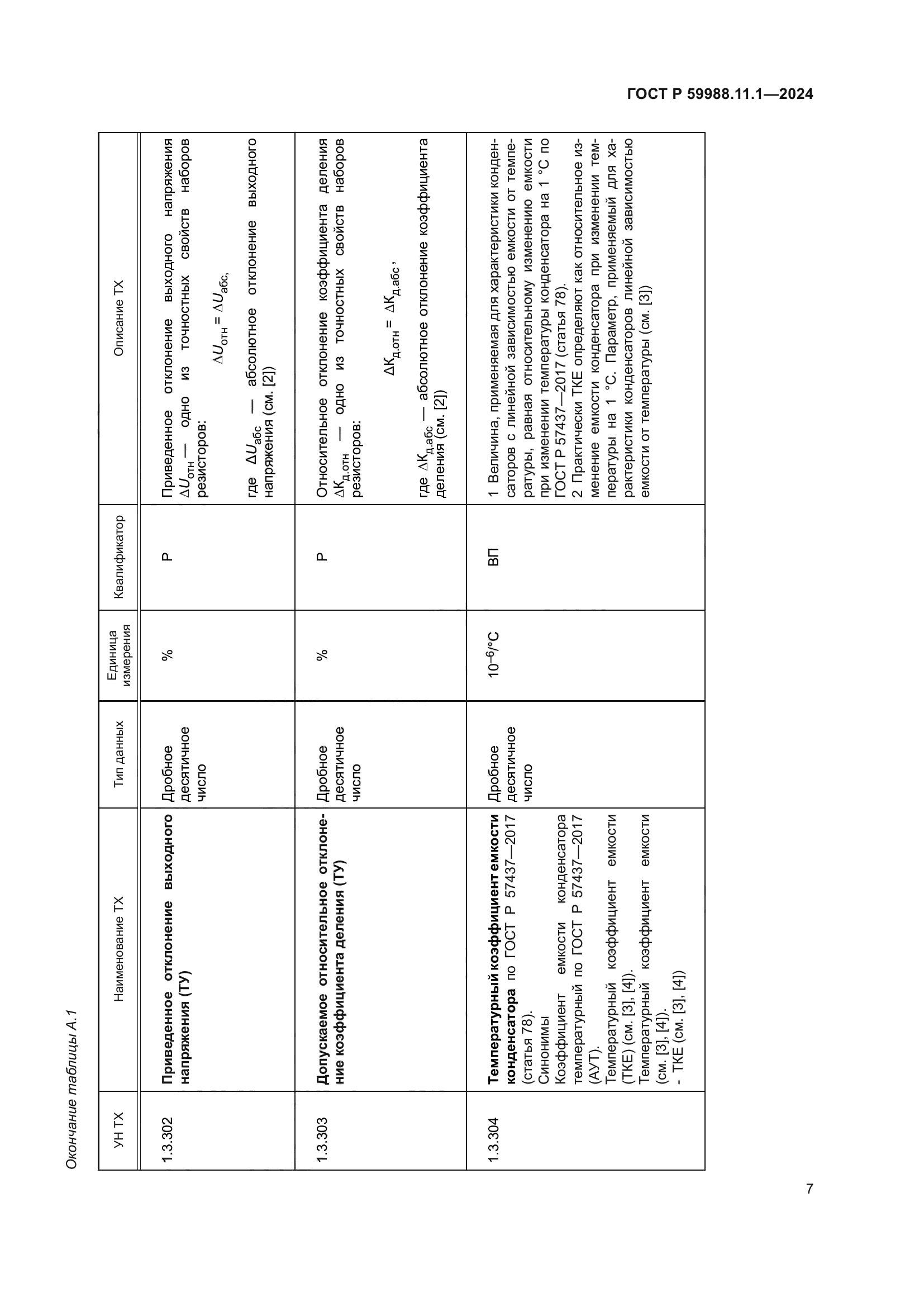 ГОСТ Р 59988.11.1-2024